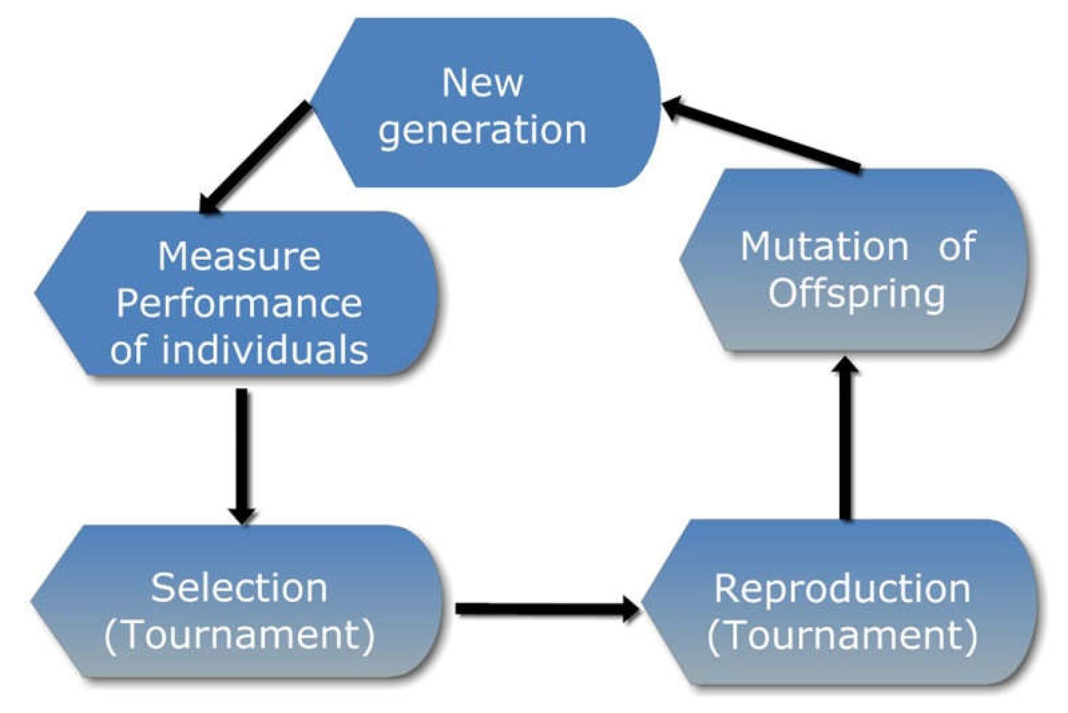 Diagnostics 12 01604 g003