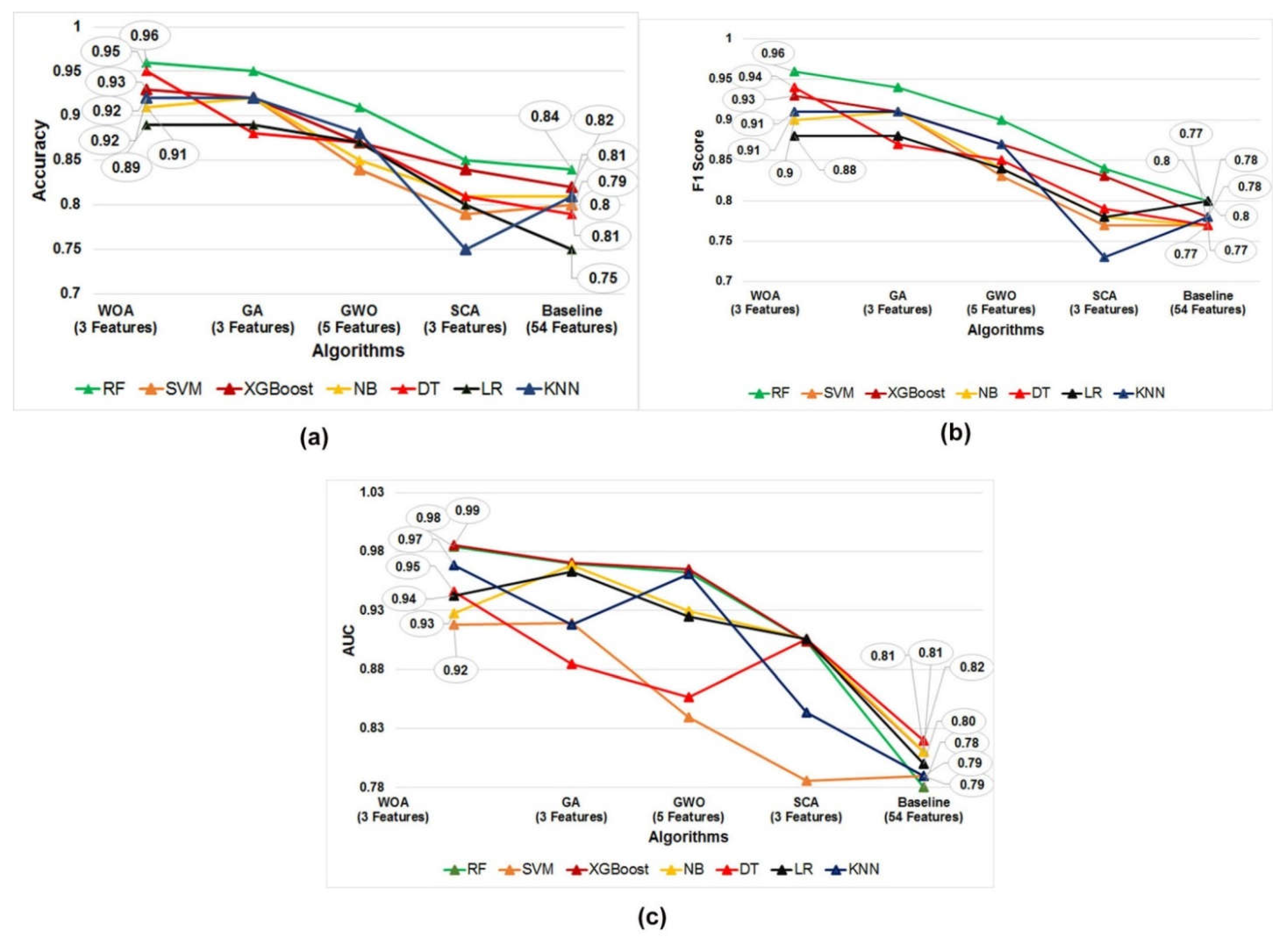 Diagnostics 12 01604 g005