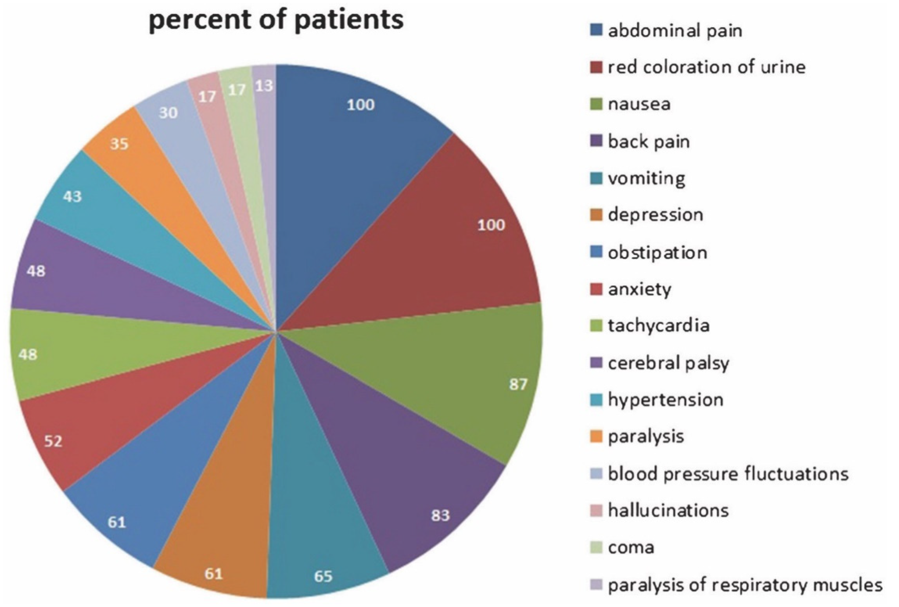 Diagnostics 12 01618 g004