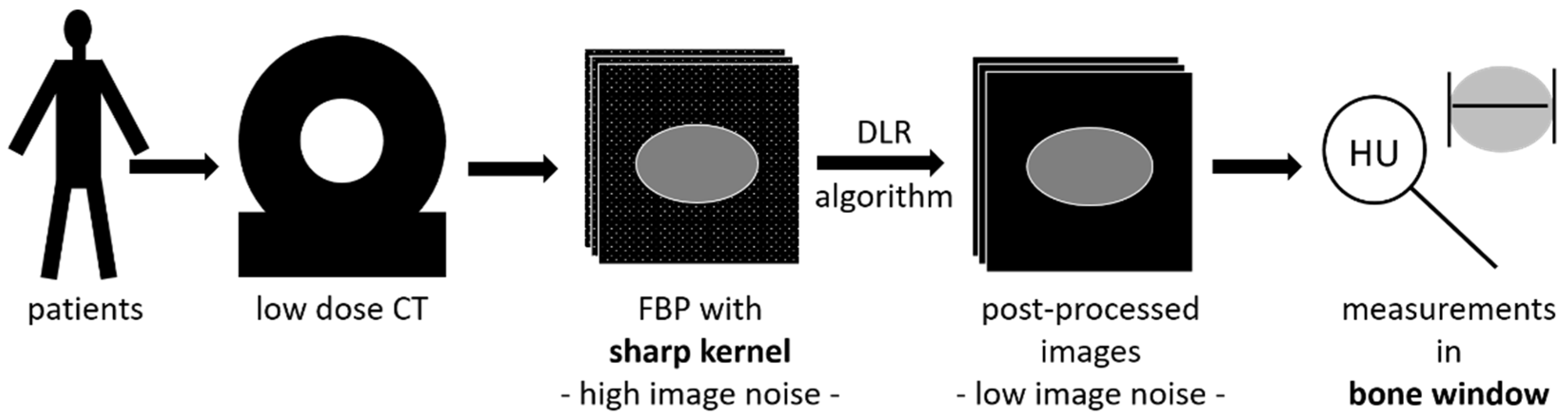 Diagnostics 12 01627 g005