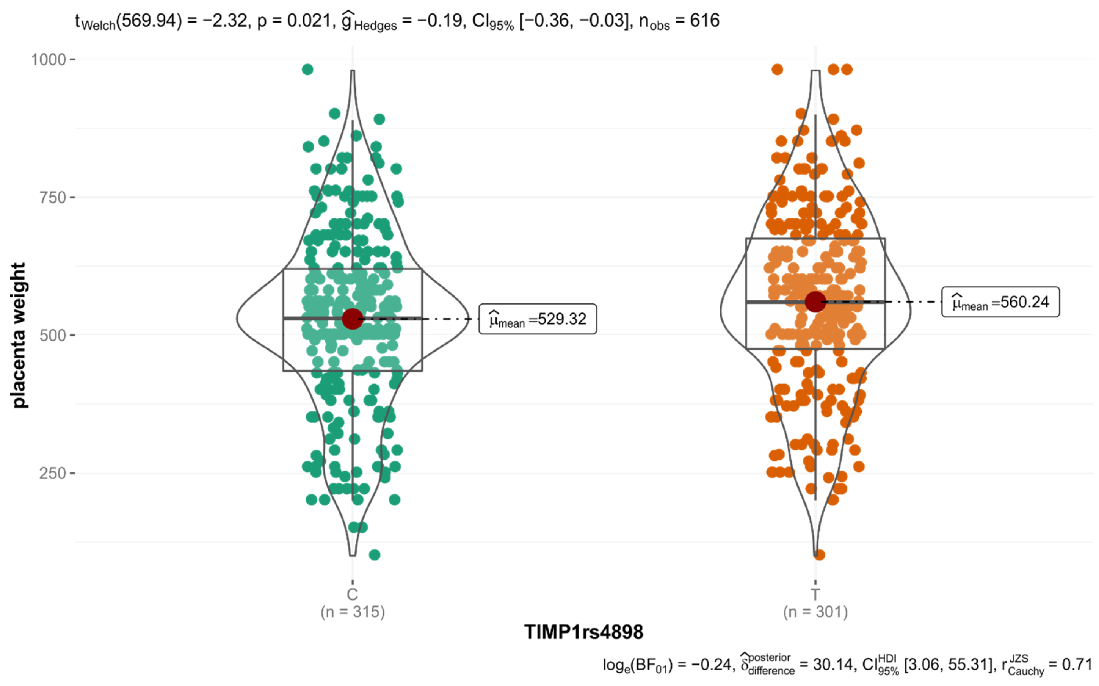 Diagnostics 12 01637 g002 Diagnostics 12 01637 g002