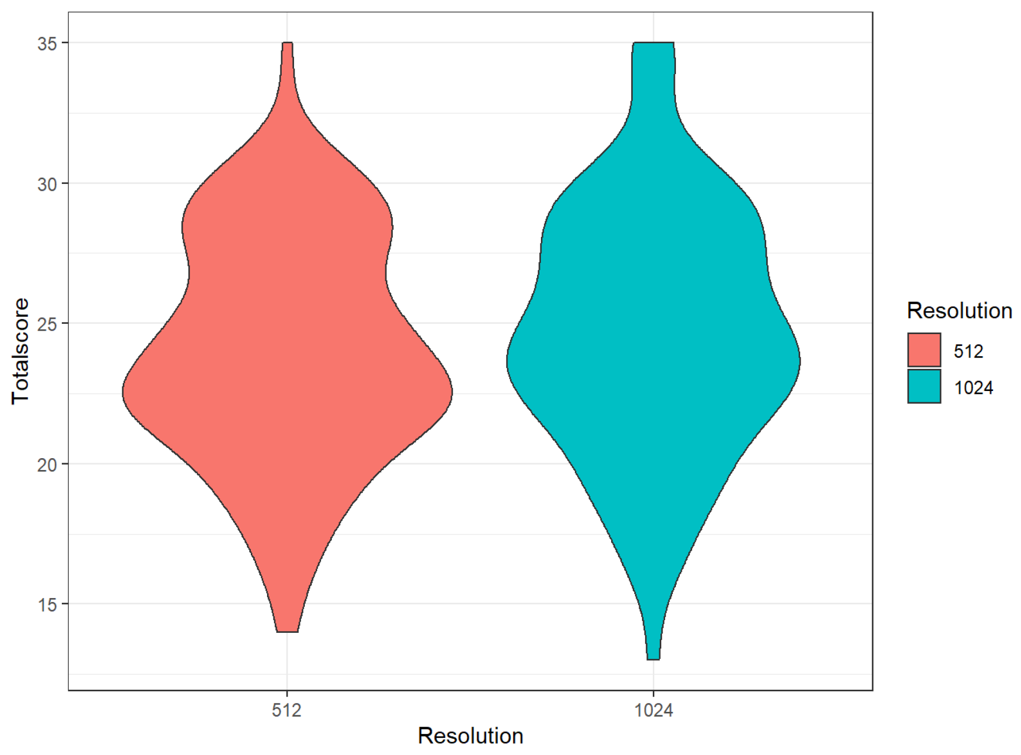 Diagnostics 12 01662 g002