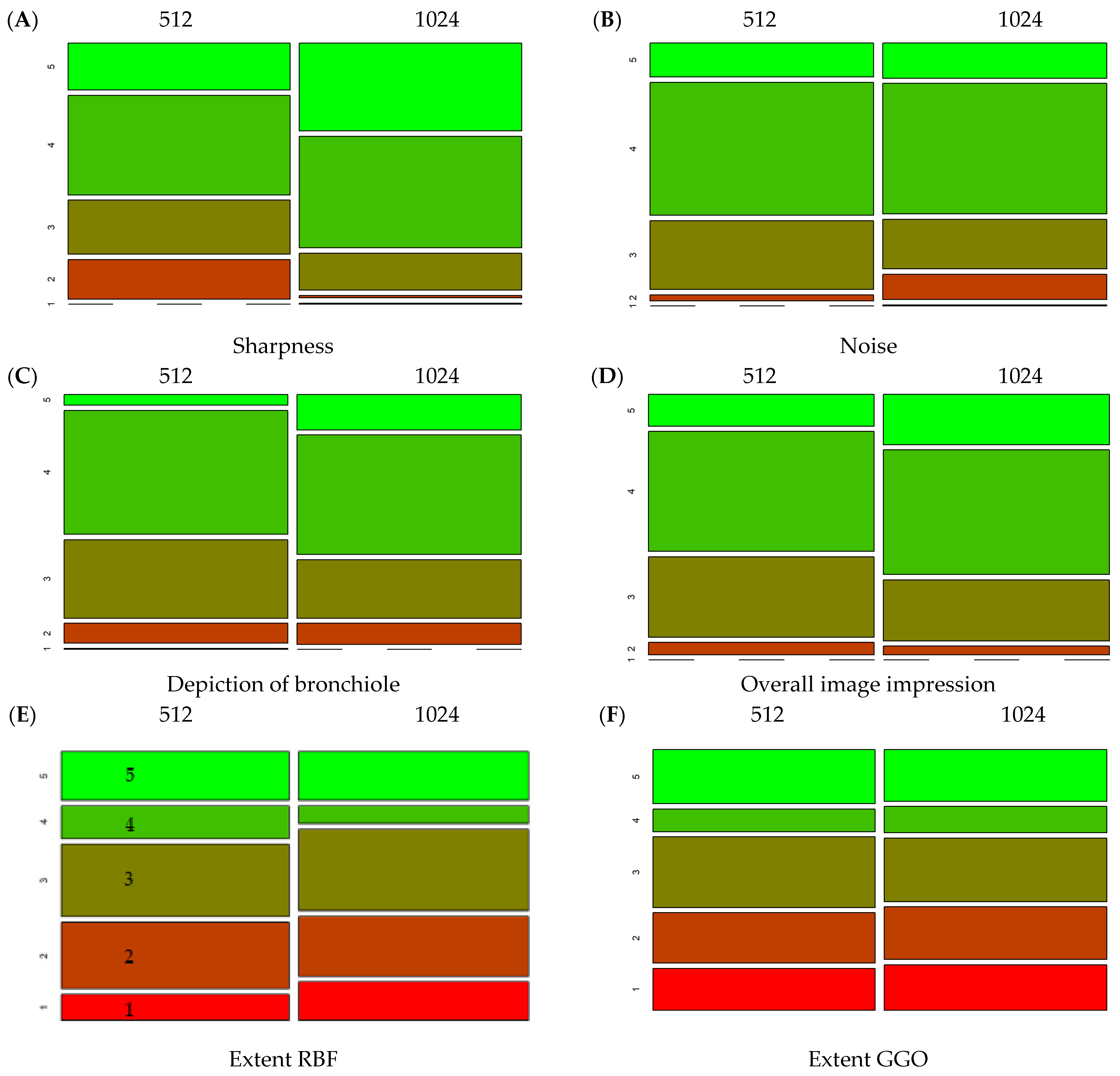 Diagnostics 12 01662 g003