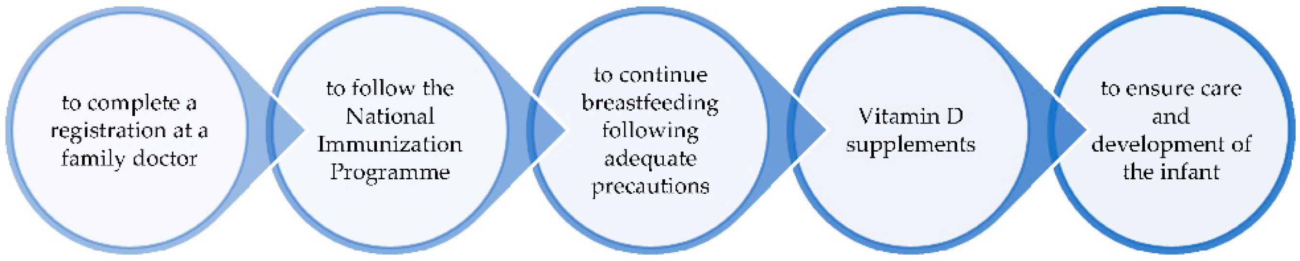 Diagnostics 12 01668 g001