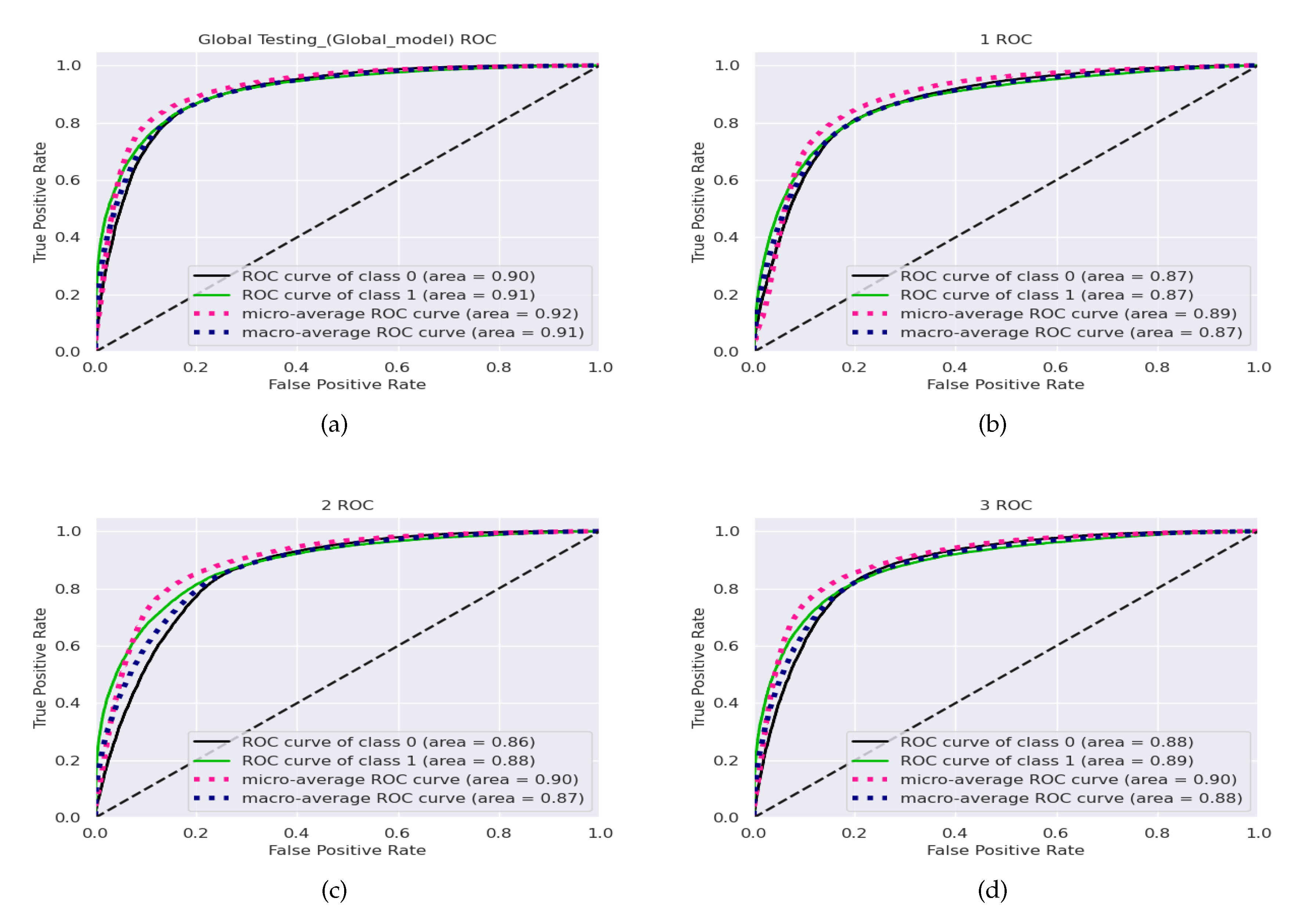 Diagnostics 12 01669 g006