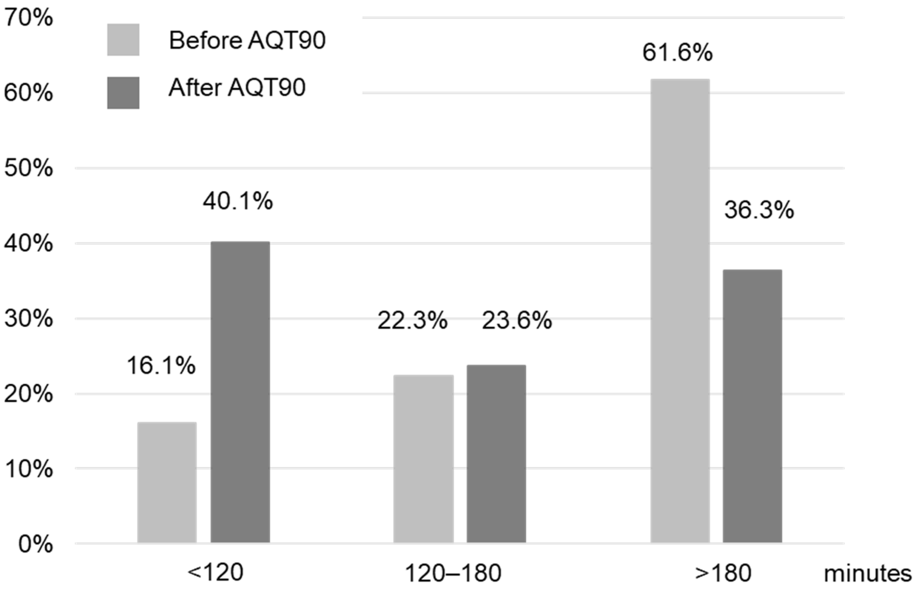 Diagnostics 12 01670 g004
