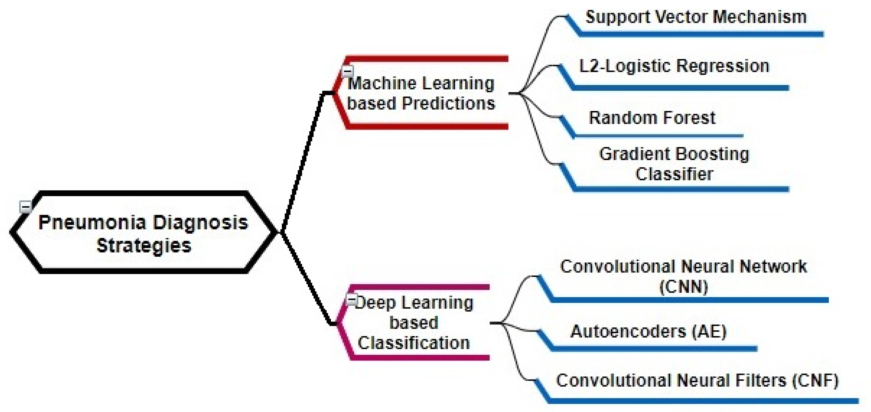Diagnostics 12 01706 g001 Diagnostics 12 01706 g001