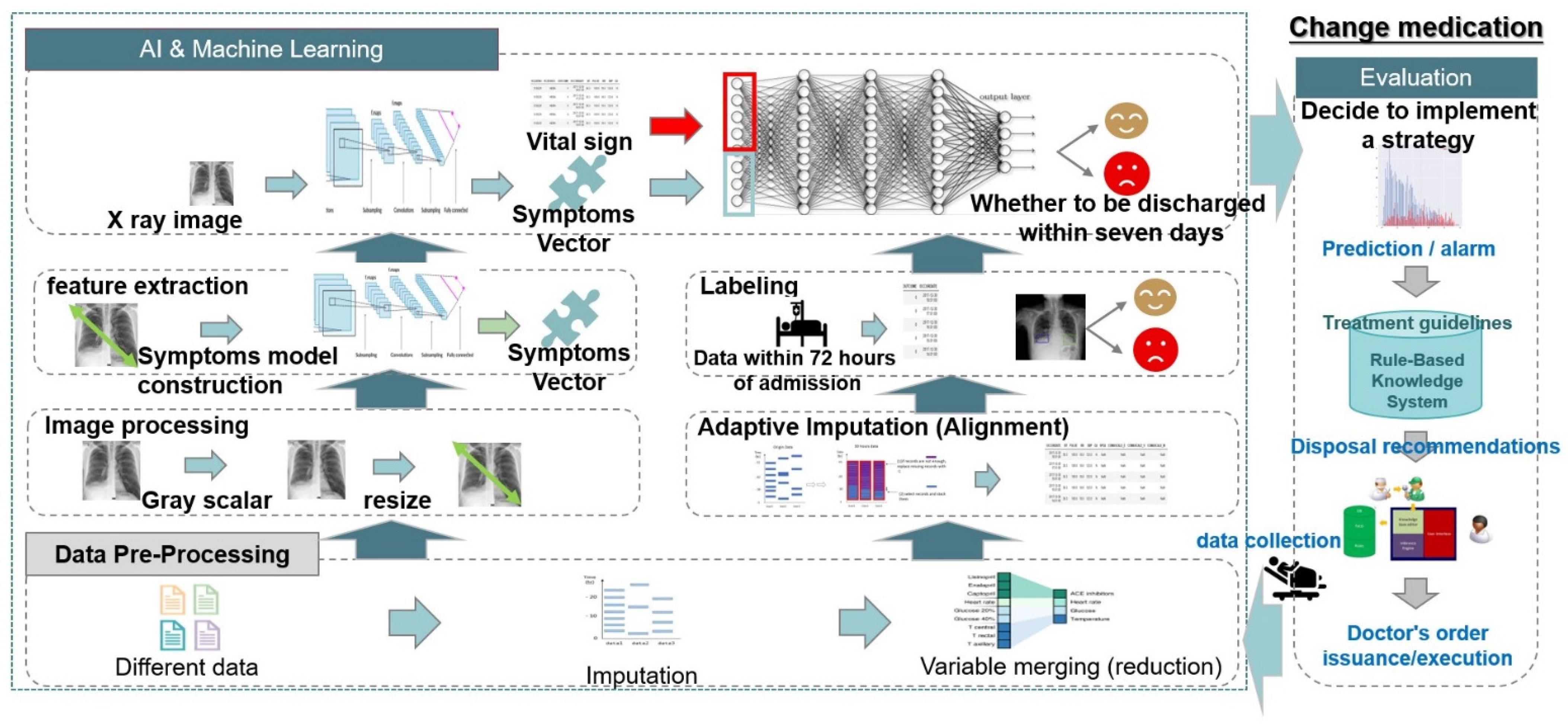 Diagnostics 12 01706 g004 Diagnostics 12 01706 g004