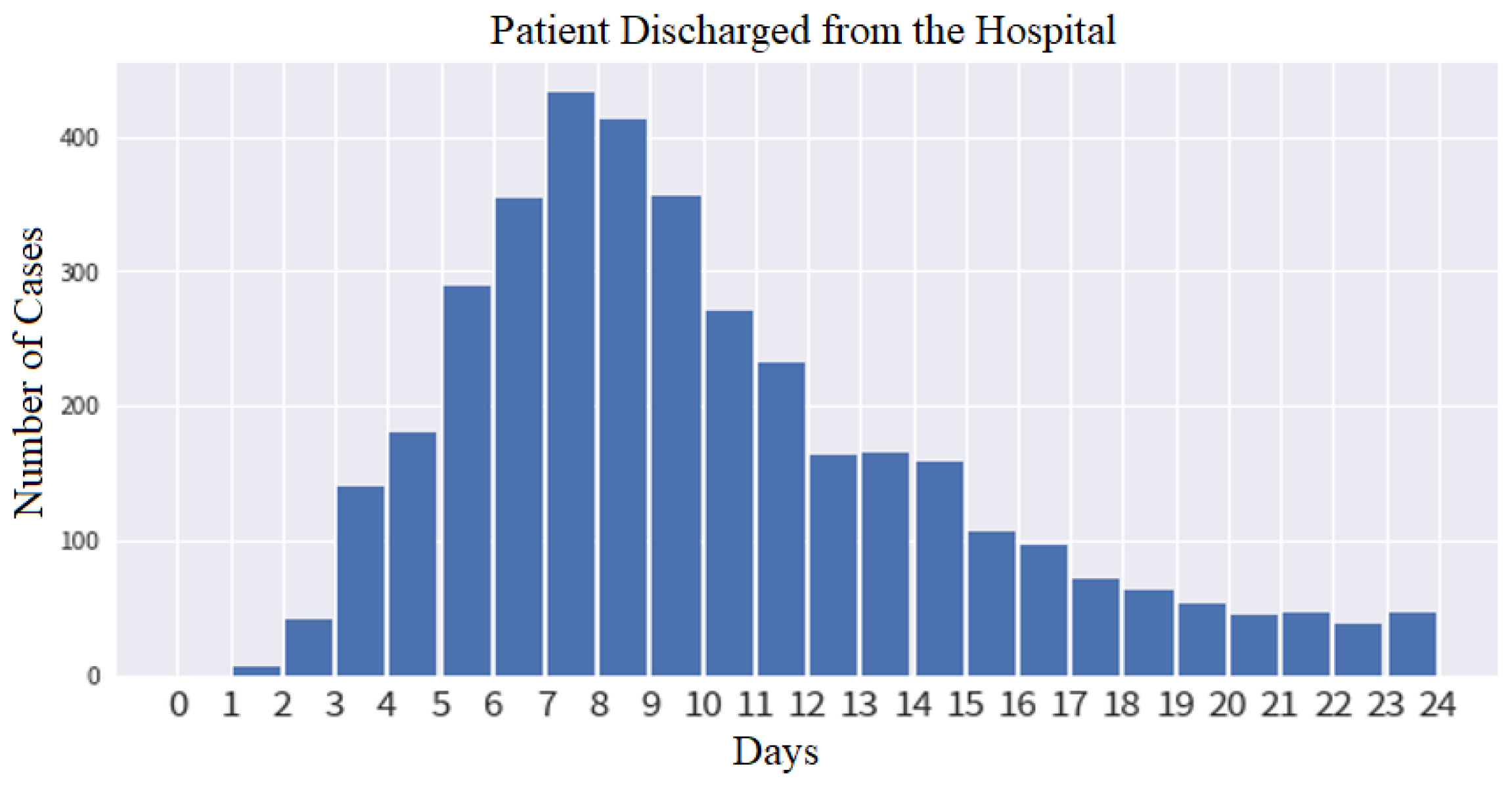 Diagnostics 12 01706 g005 Diagnostics 12 01706 g005