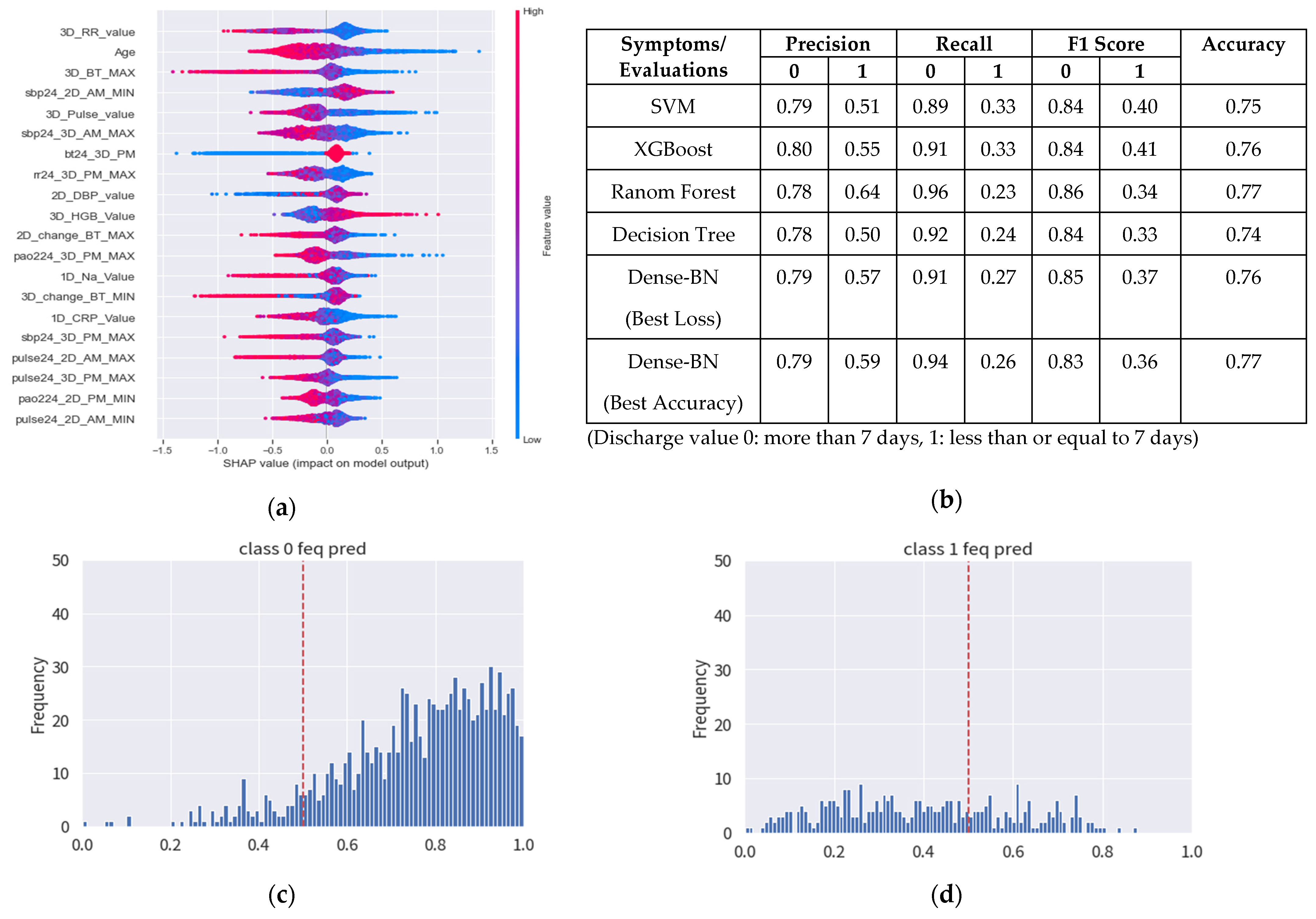Diagnostics 12 01706 g006 Diagnostics 12 01706 g006