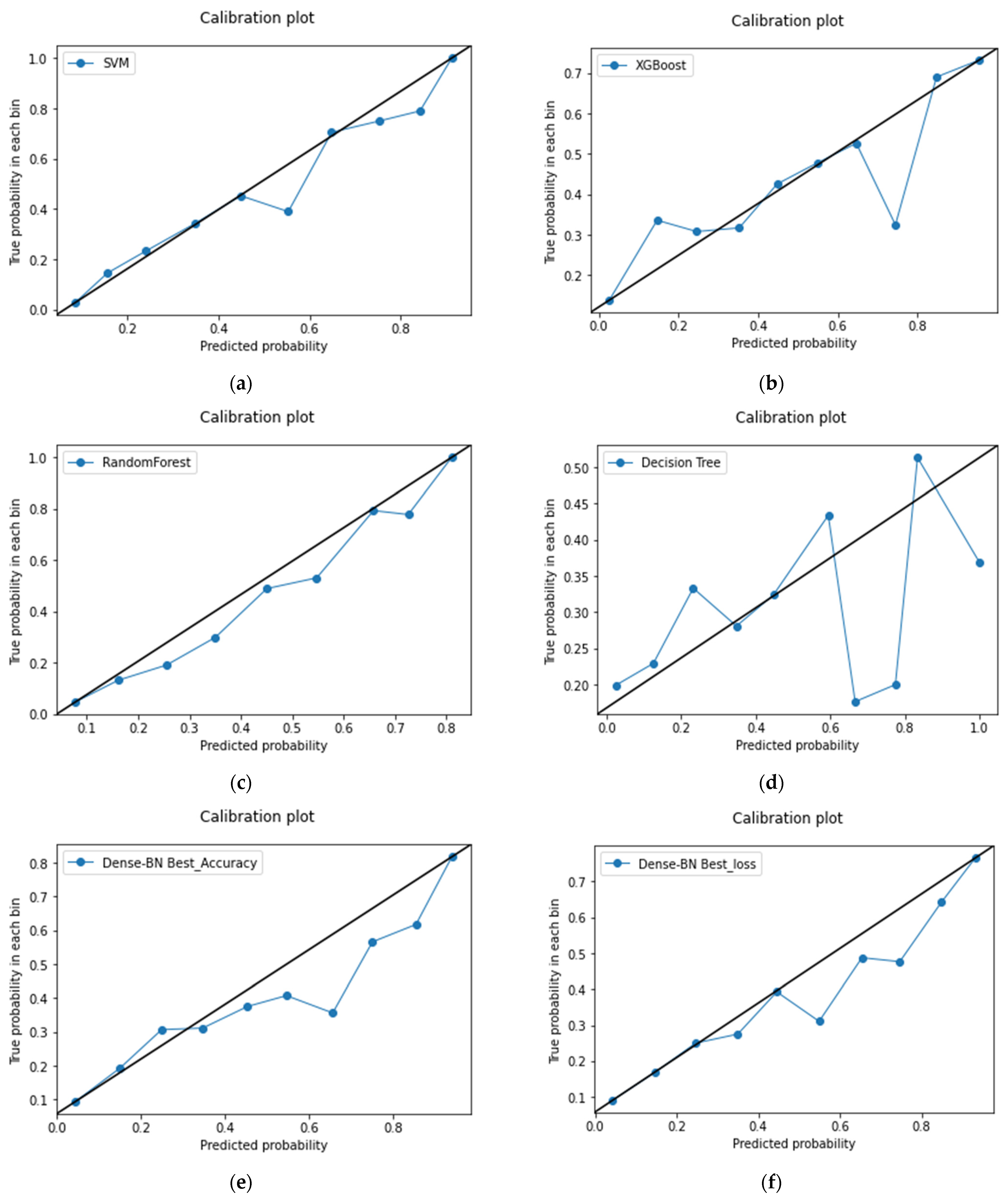 Diagnostics 12 01706 g008 Diagnostics 12 01706 g008