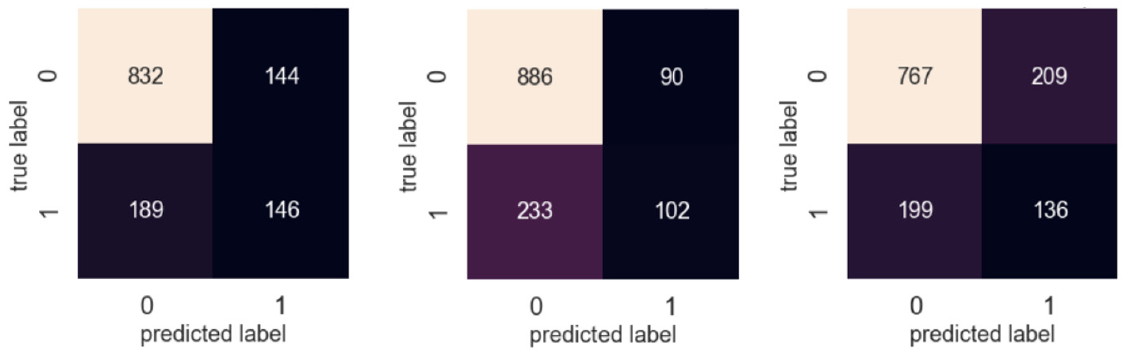 Diagnostics 12 01706 g0a10 Diagnostics 12 01706 g0a10