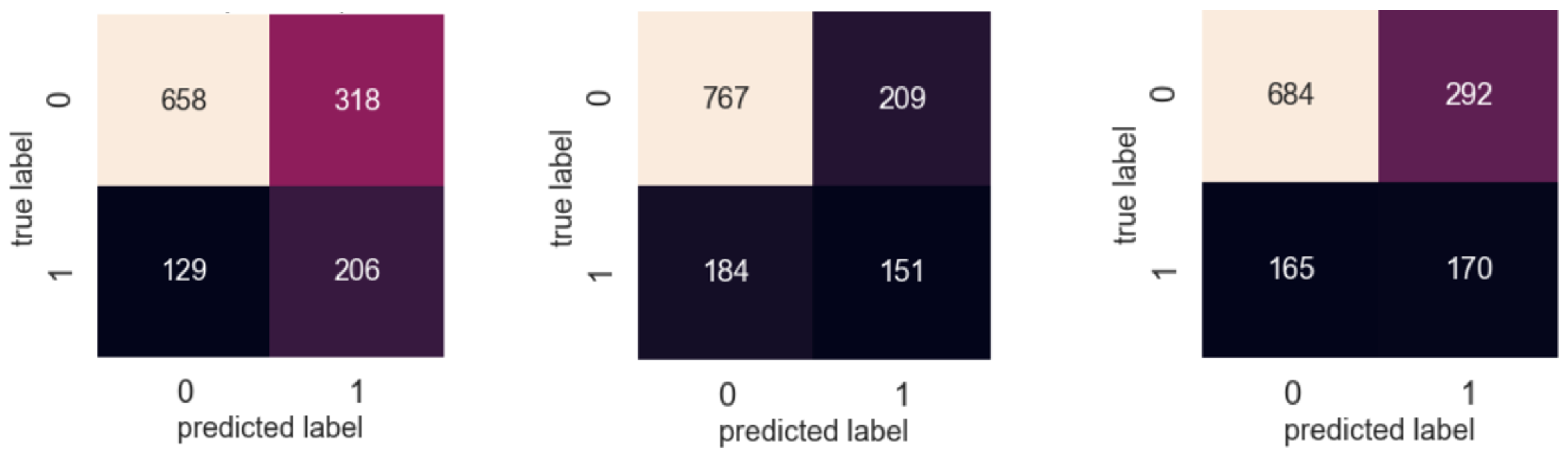 Diagnostics 12 01706 g0a2 Diagnostics 12 01706 g0a2