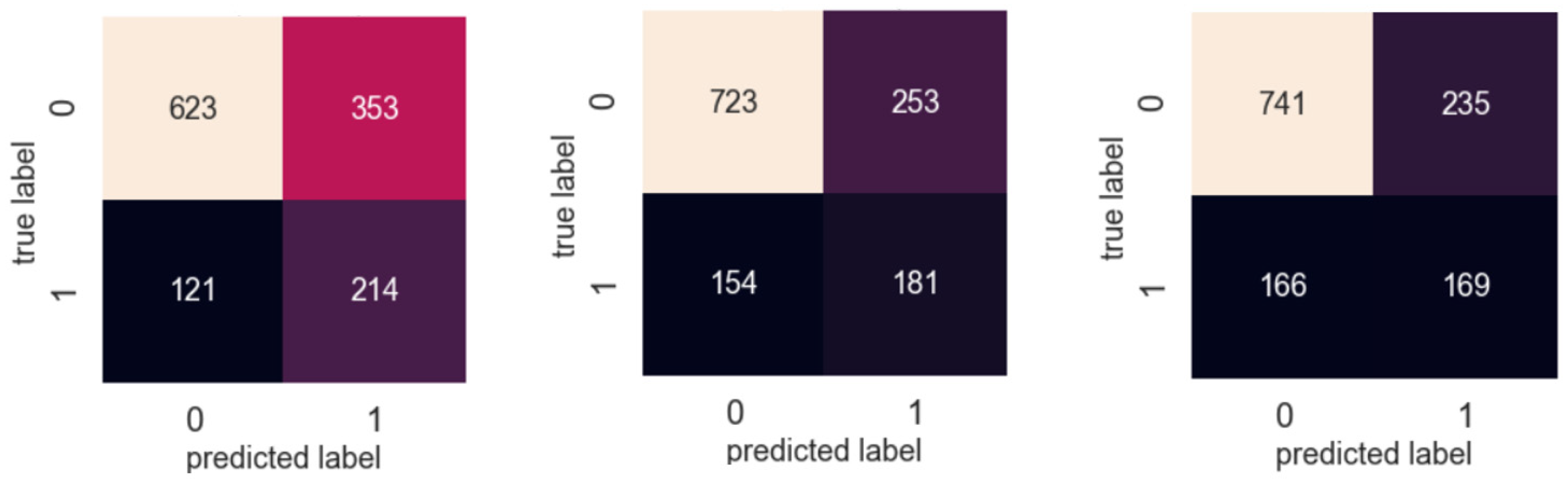 Diagnostics 12 01706 g0a3 Diagnostics 12 01706 g0a3