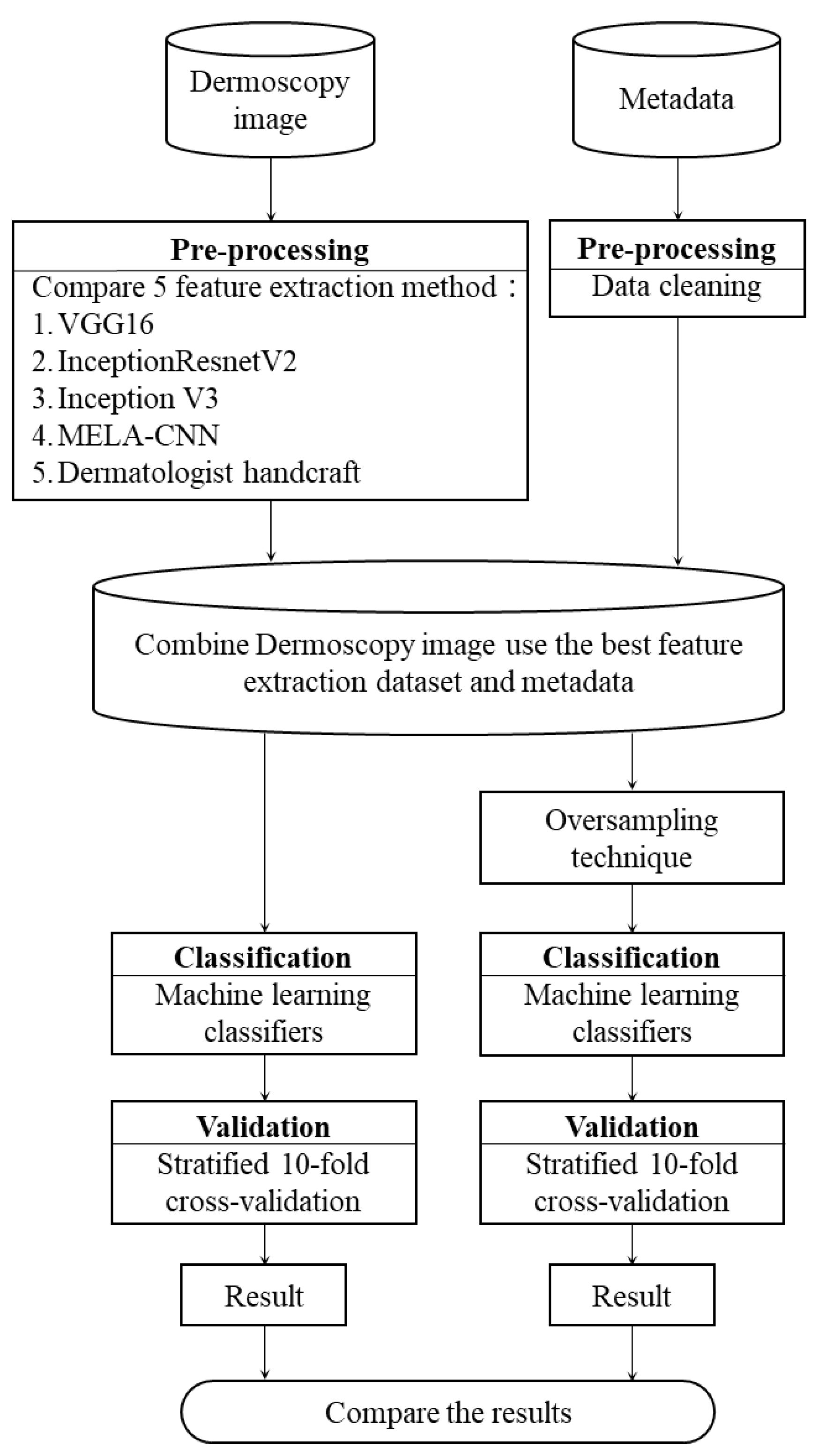 Diagnostics 12 01747 g002 Diagnostics 12 01747 g002