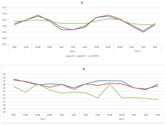 Frontiers  Diurnal Variations in Neural Activity of Healthy Human