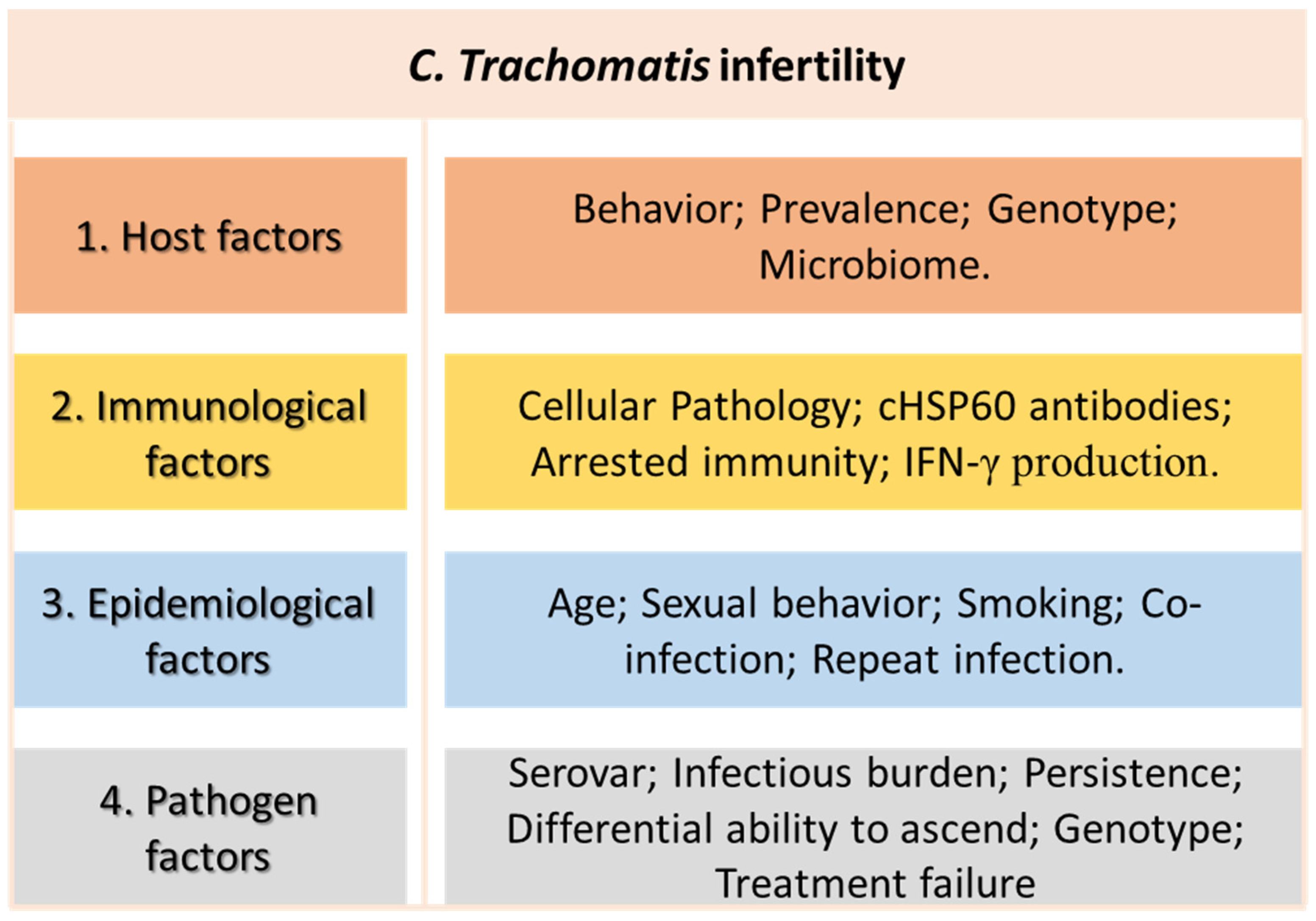 Diagnostics | Free Full-Text | Chlamydia trachomatis as a Current Health  Problem: Challenges and Opportunities | HTML