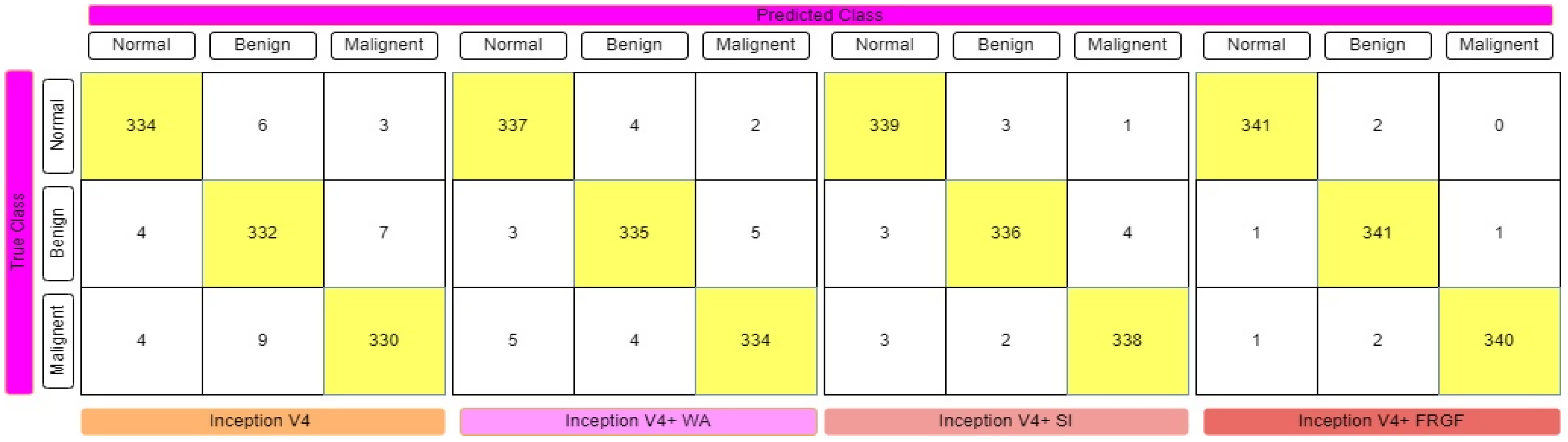 Diagnostics 12 01812 g011