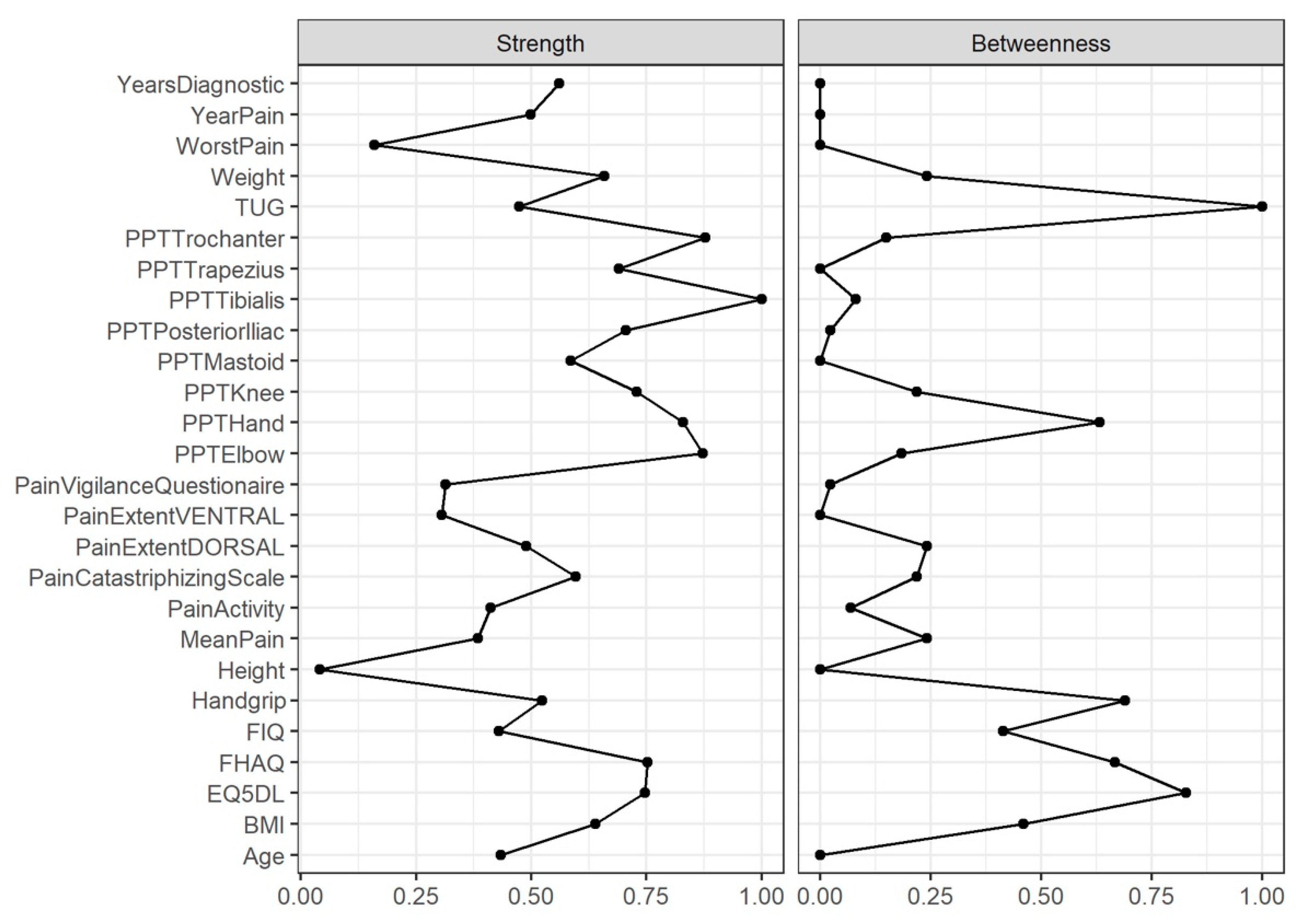 Diagnostics 12 01845 g004
