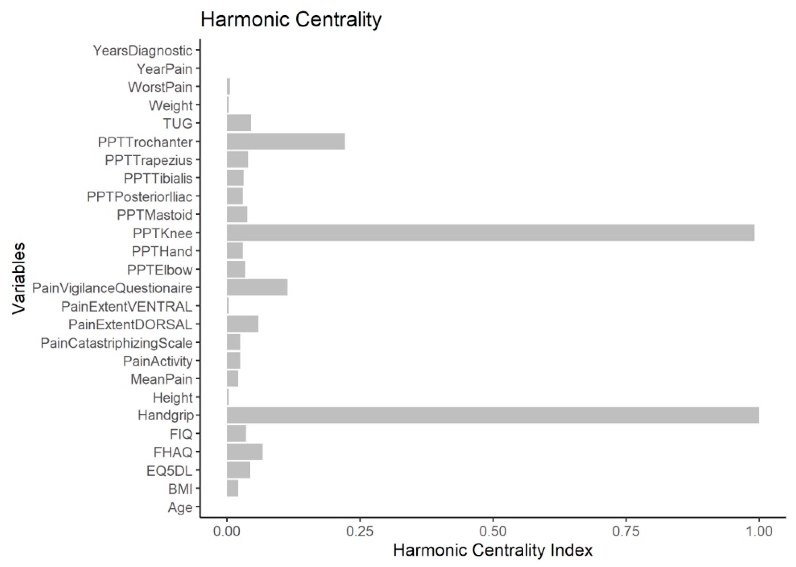 Diagnostics 12 01845 g005