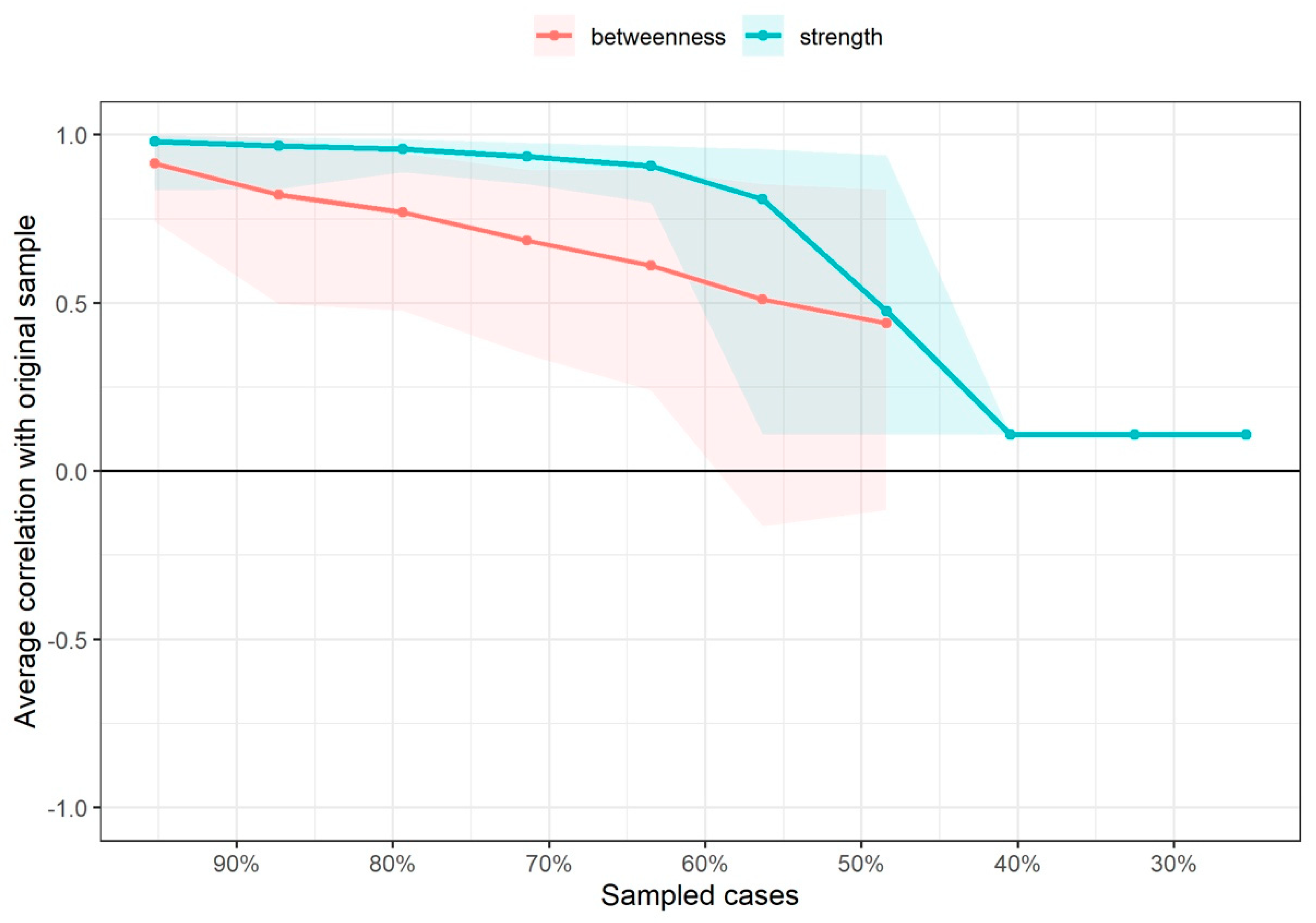 Diagnostics 12 01845 g006