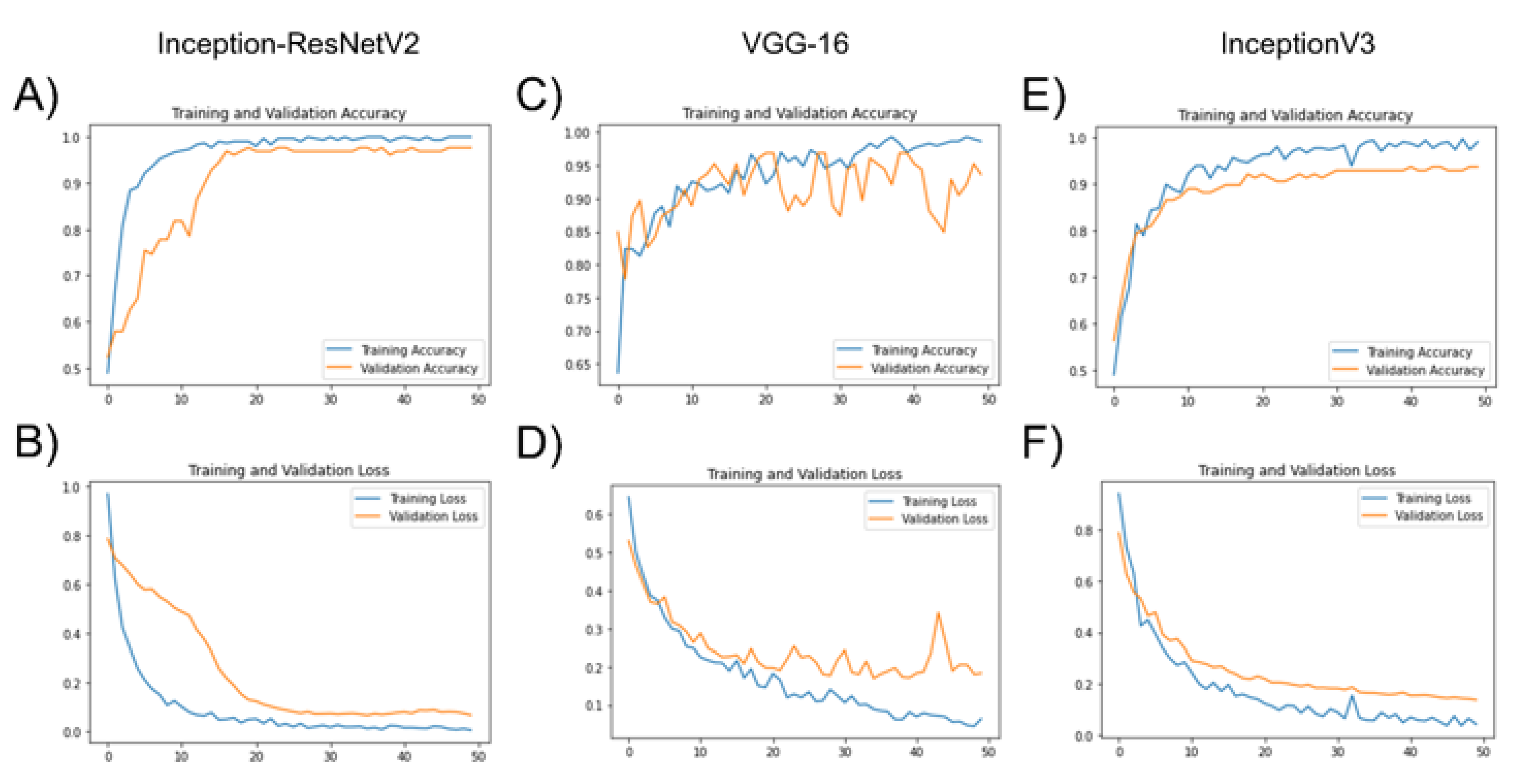 Diagnostics 12 01870 g002