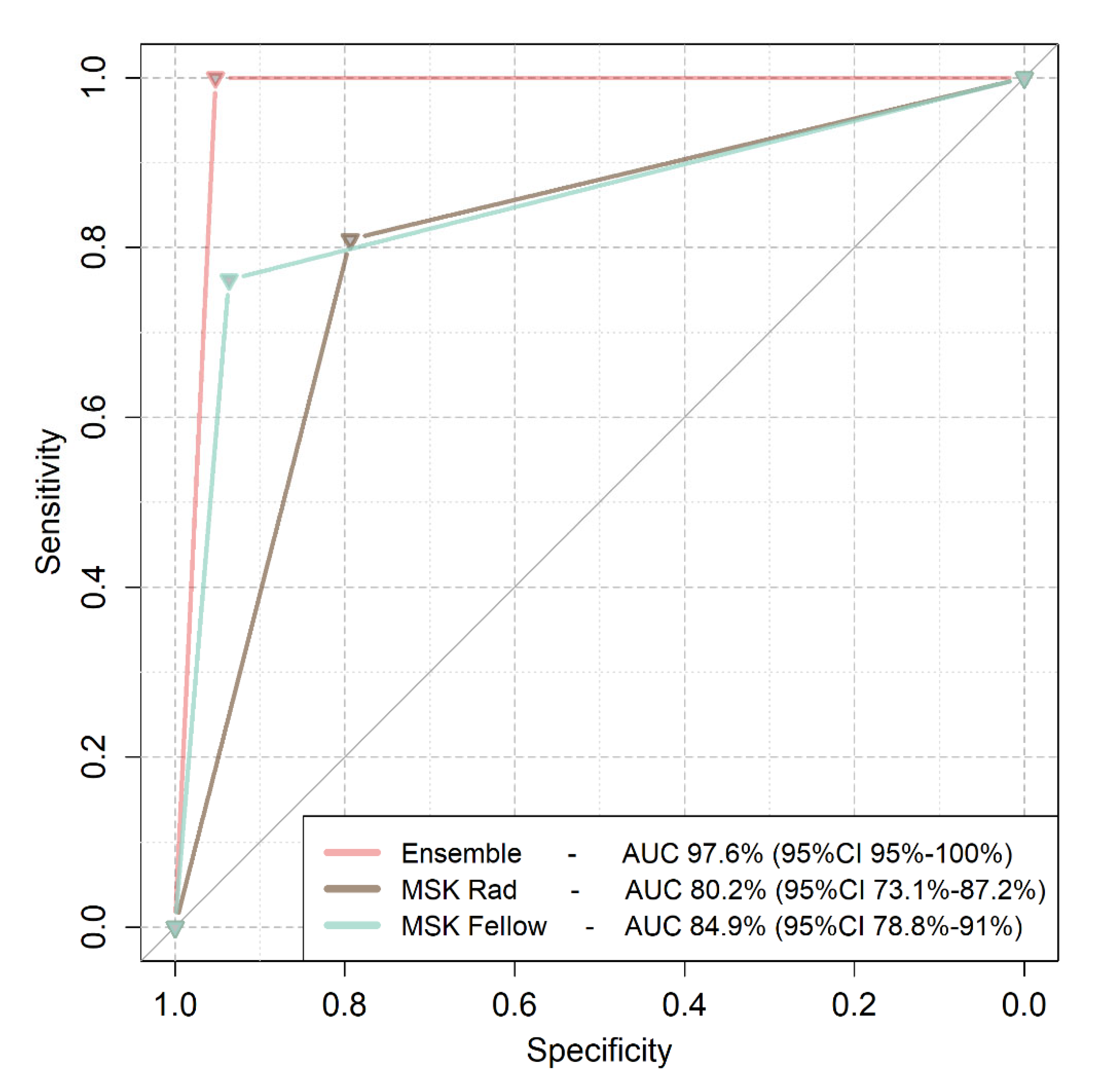 Diagnostics 12 01870 g004