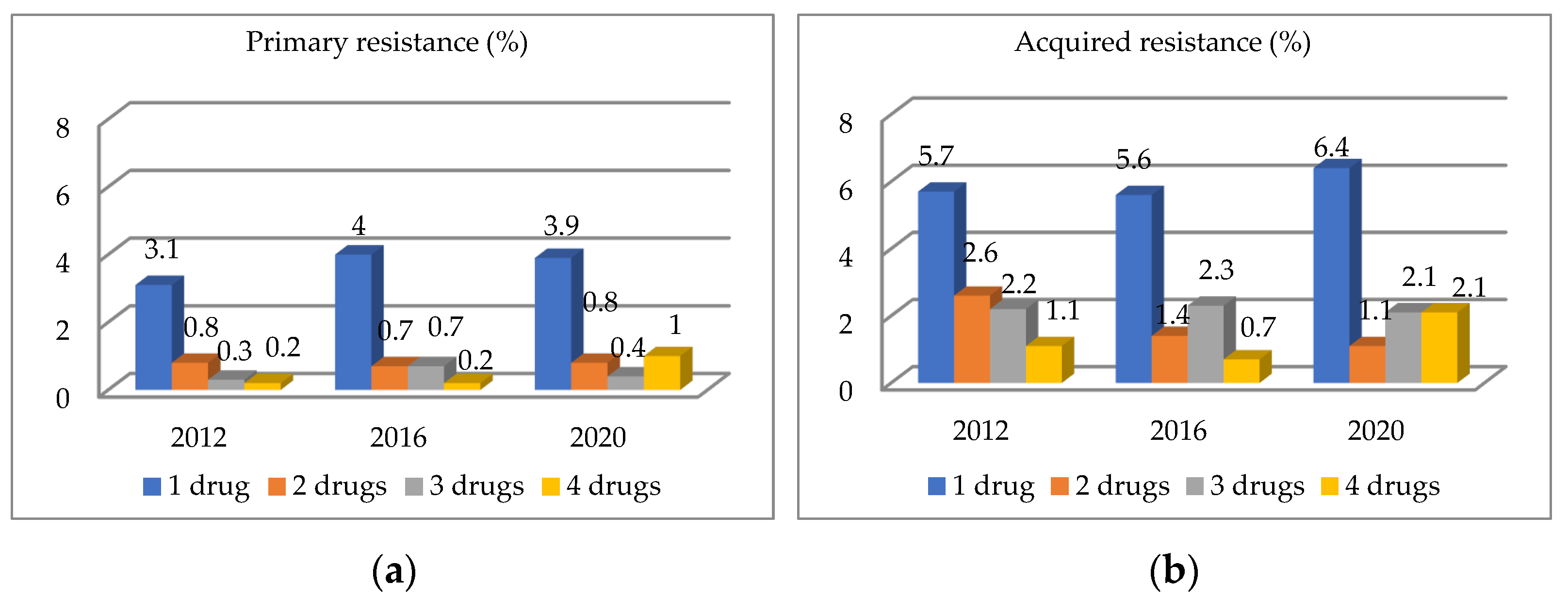 Diagnostics 12 01883 g002