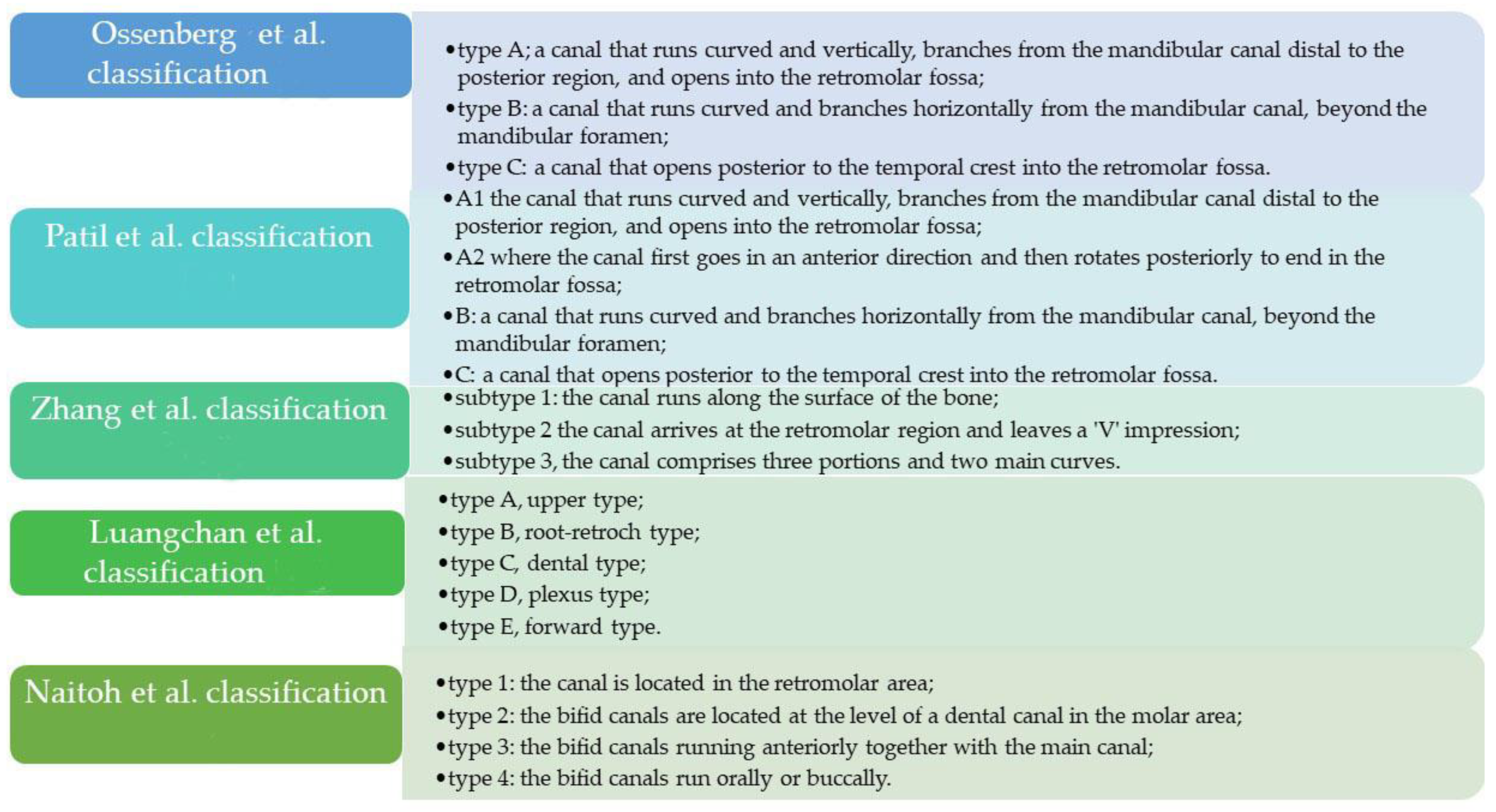 Diagnostics 12 01885 g001 Diagnostics 12 01885 g001