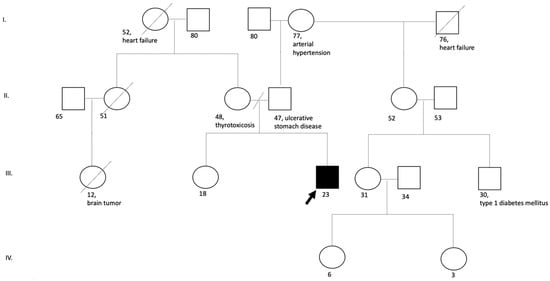 A Unique Observation of a Patient with Vulto-van Silfhout-de Vries Syndrome