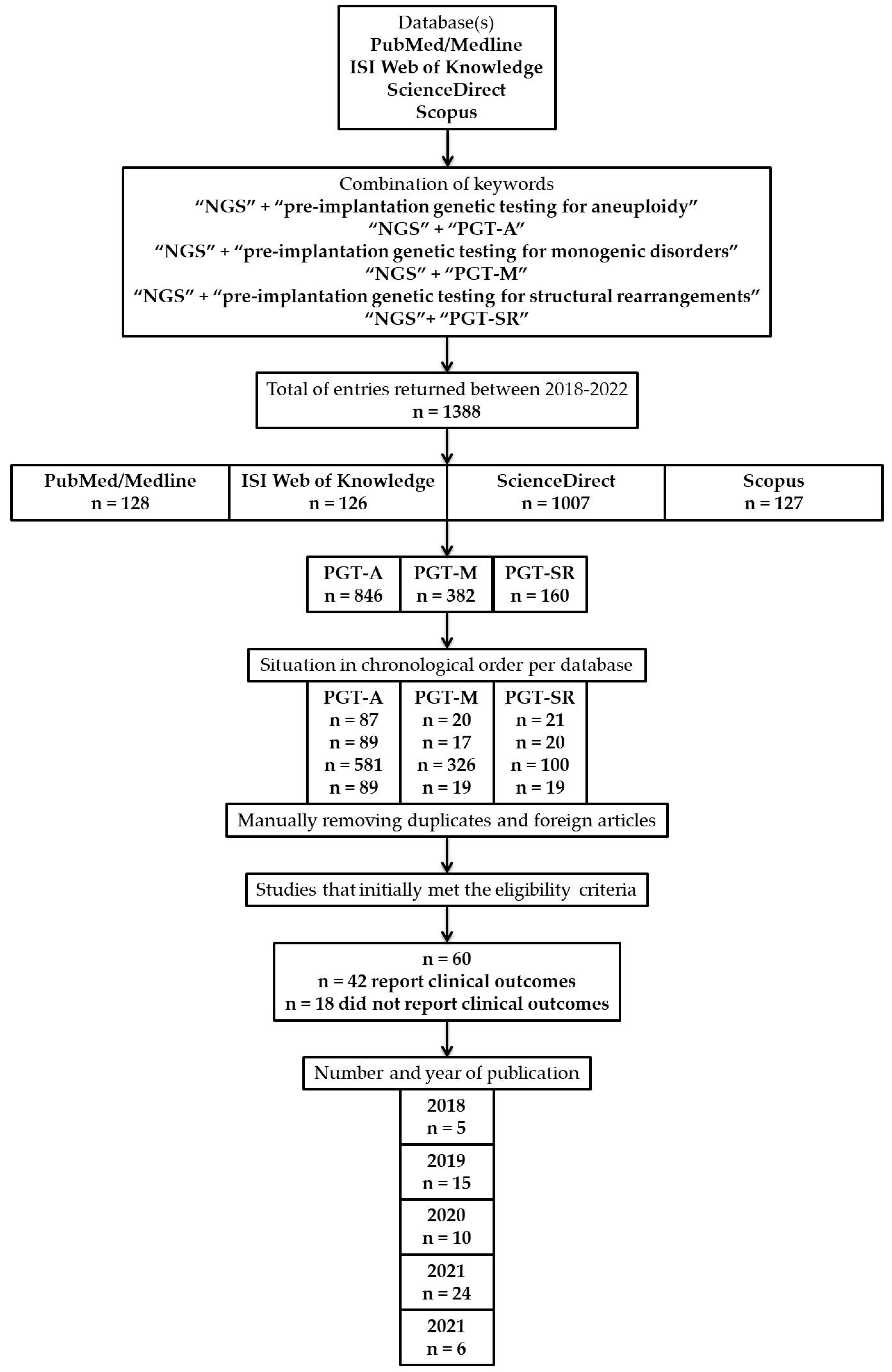 A Randomized Controlled Trial on the Effect of a Double Check on the  Detection of Medication Errors - ScienceDirect