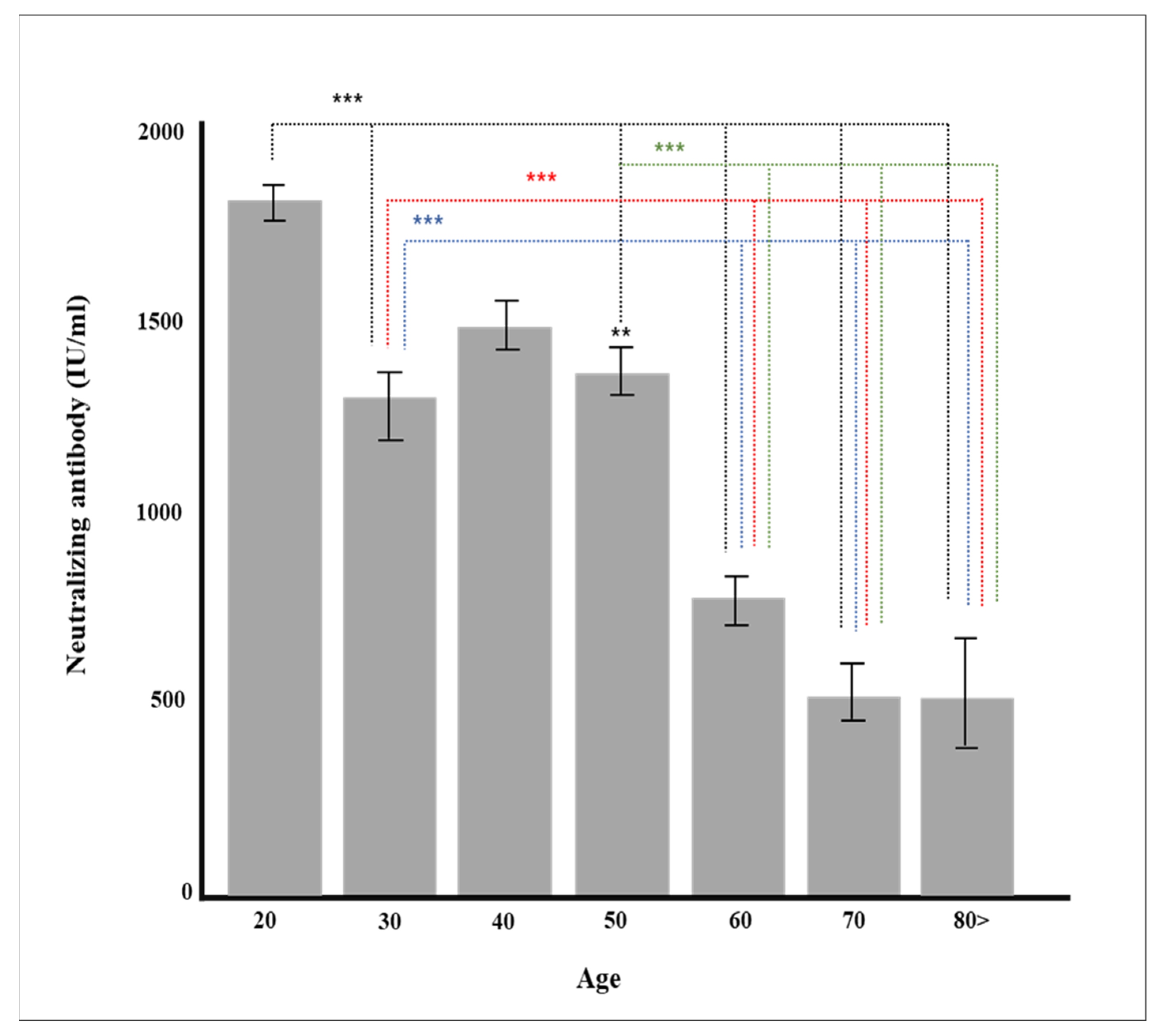 Diagnostics 12 01924 g002