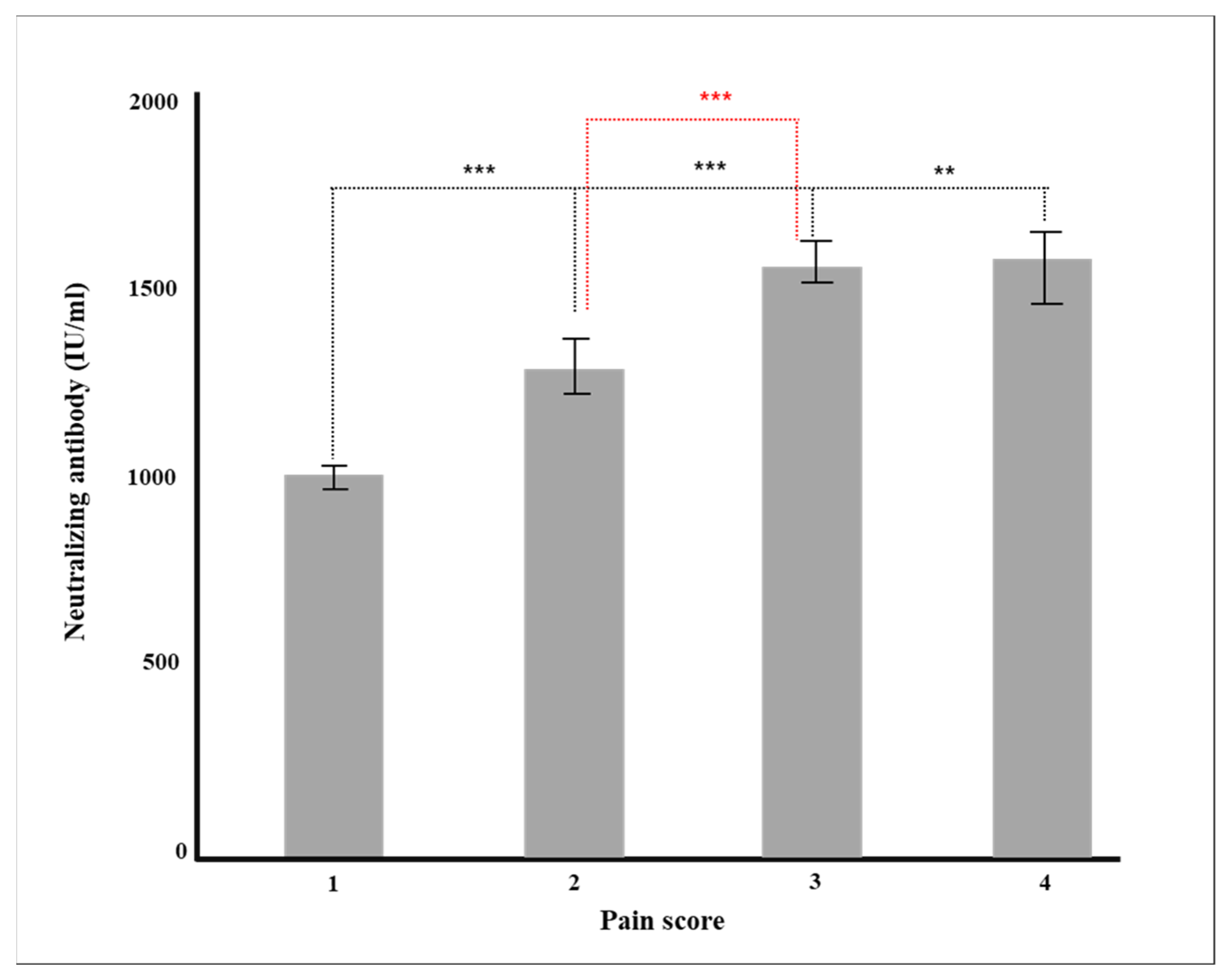 Diagnostics 12 01924 g004