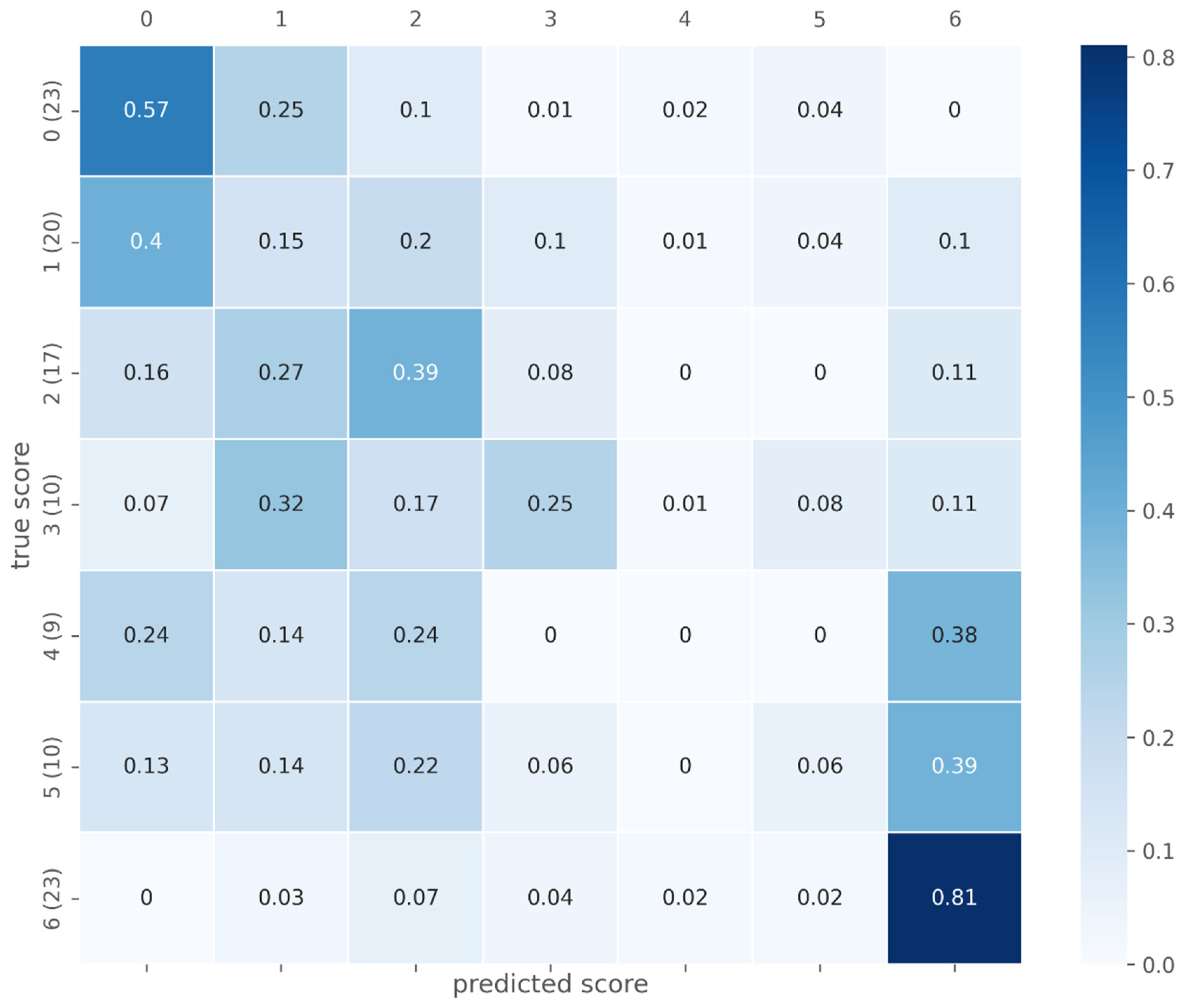 Diagnostics 12 01938 g006