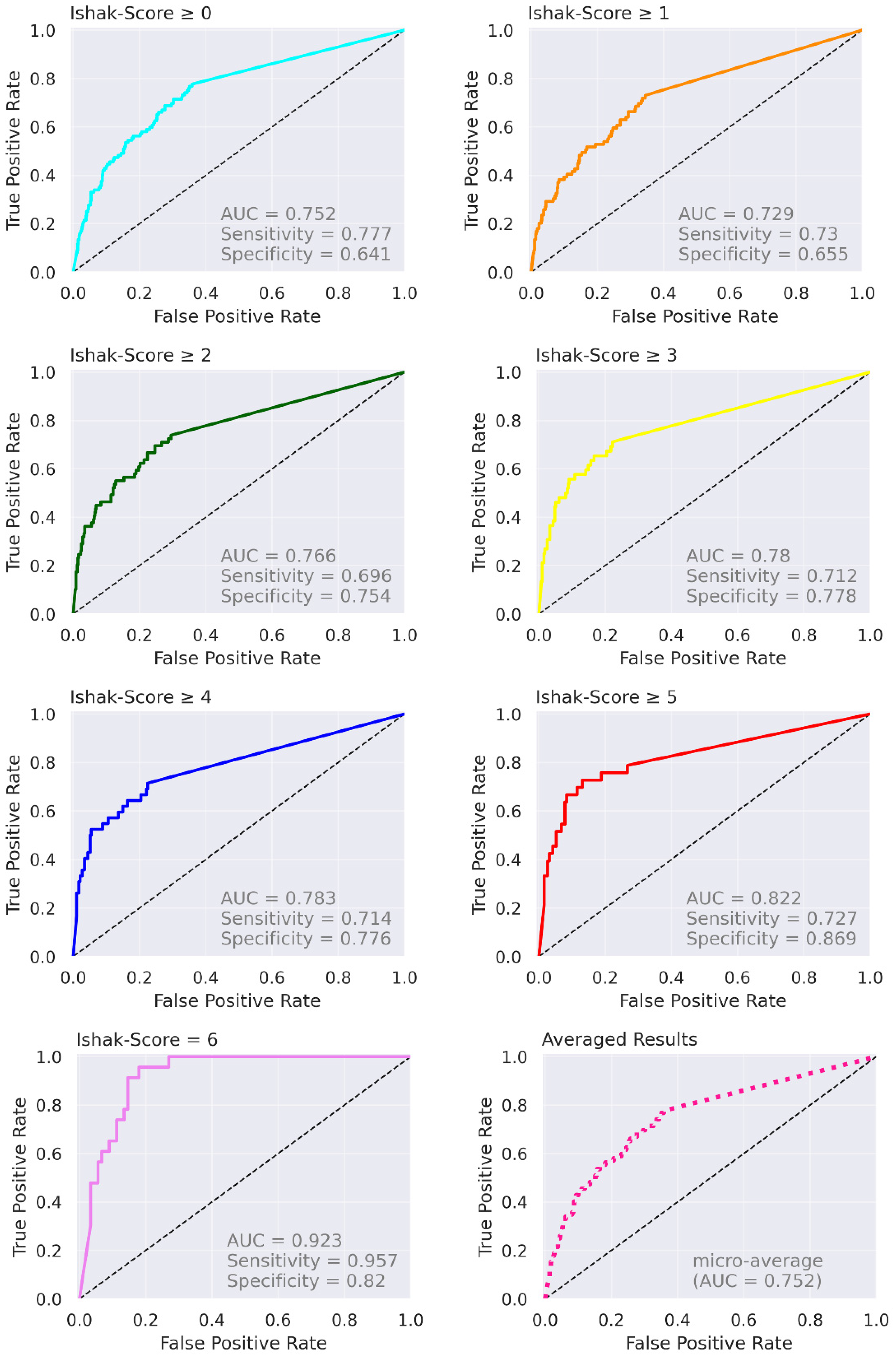 Diagnostics 12 01938 g007