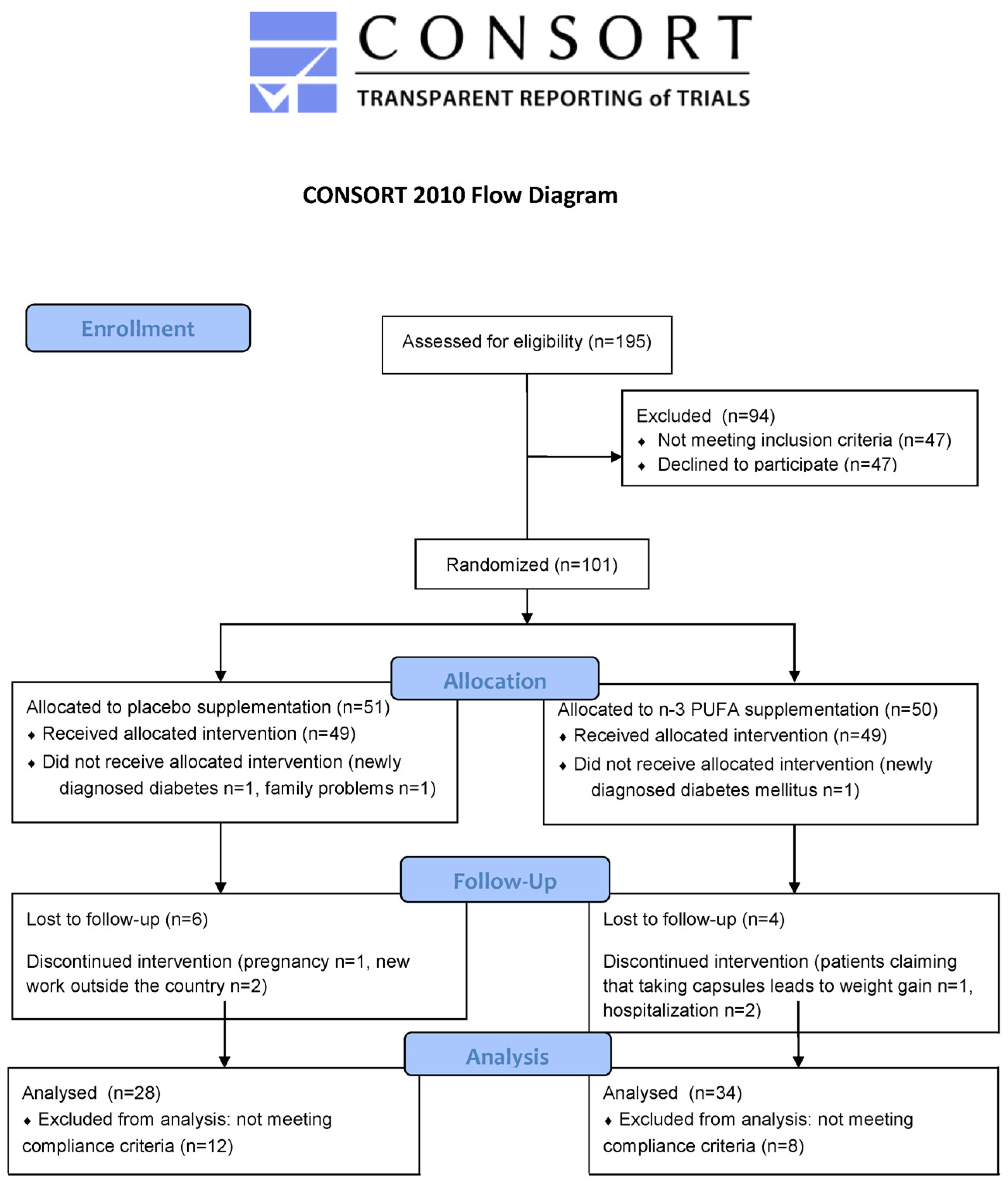 Diagnostics 12 01984 g001