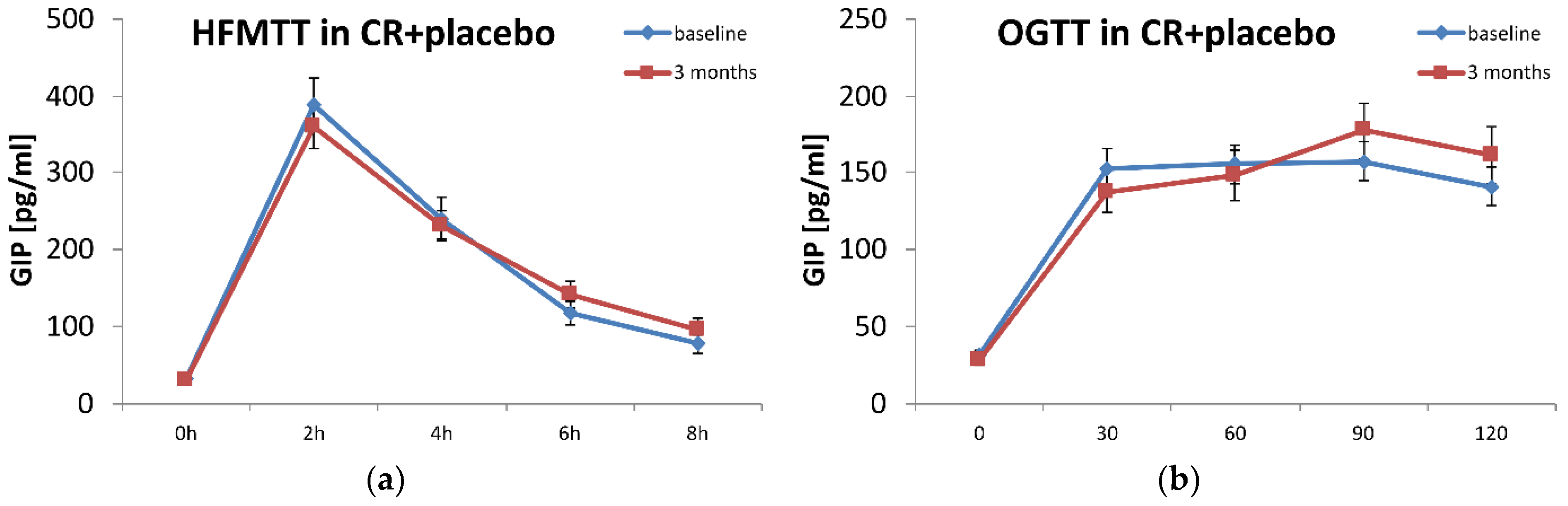 Diagnostics 12 01984 g002a