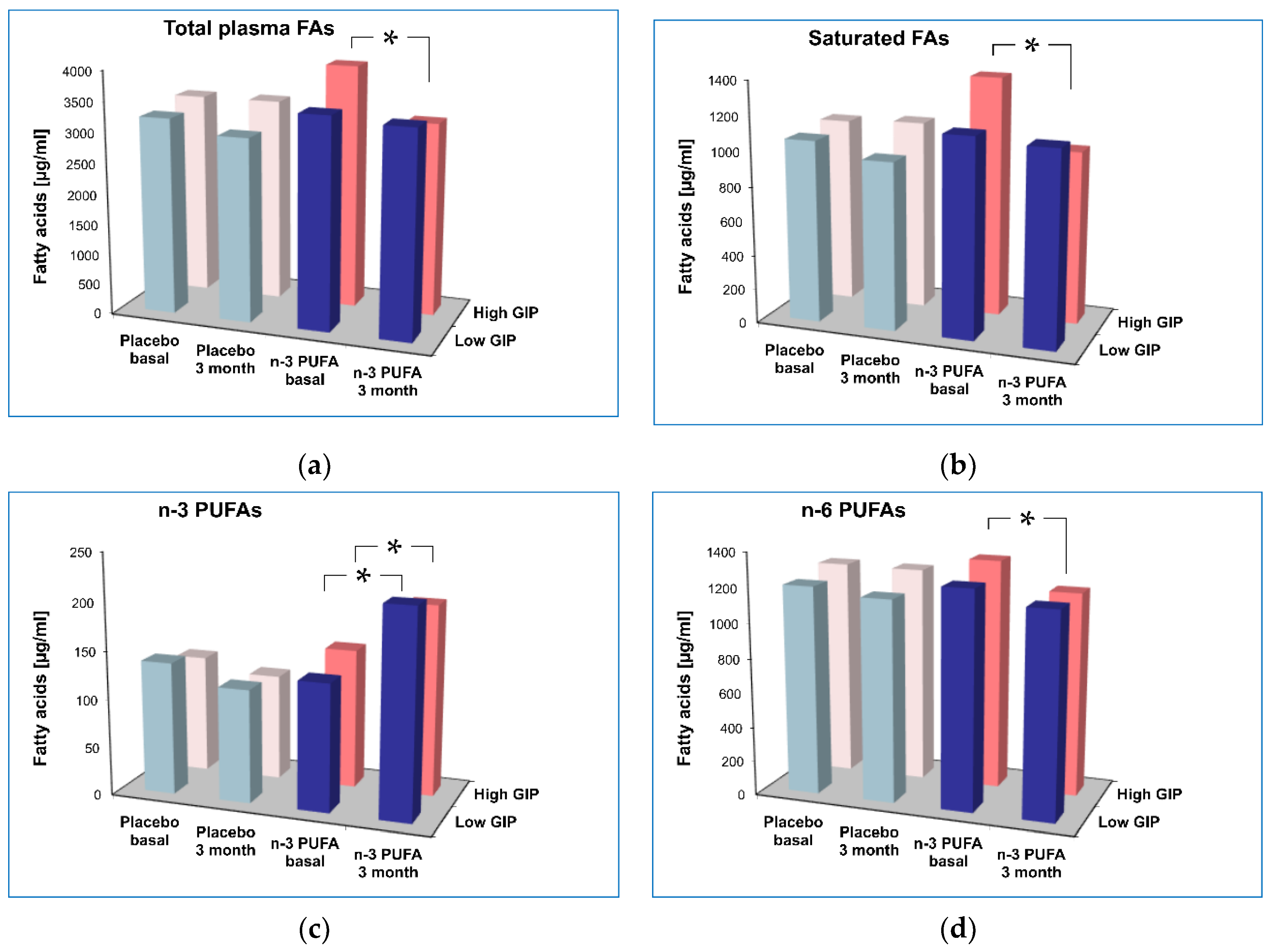Diagnostics 12 01984 g003