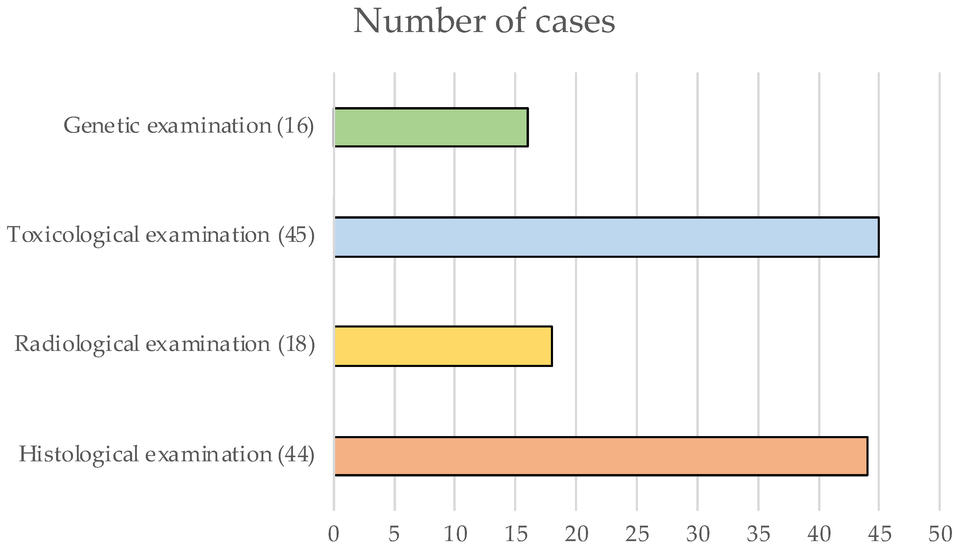 Diagnostics 12 01986 g004 Diagnostics 12 01986 g004
