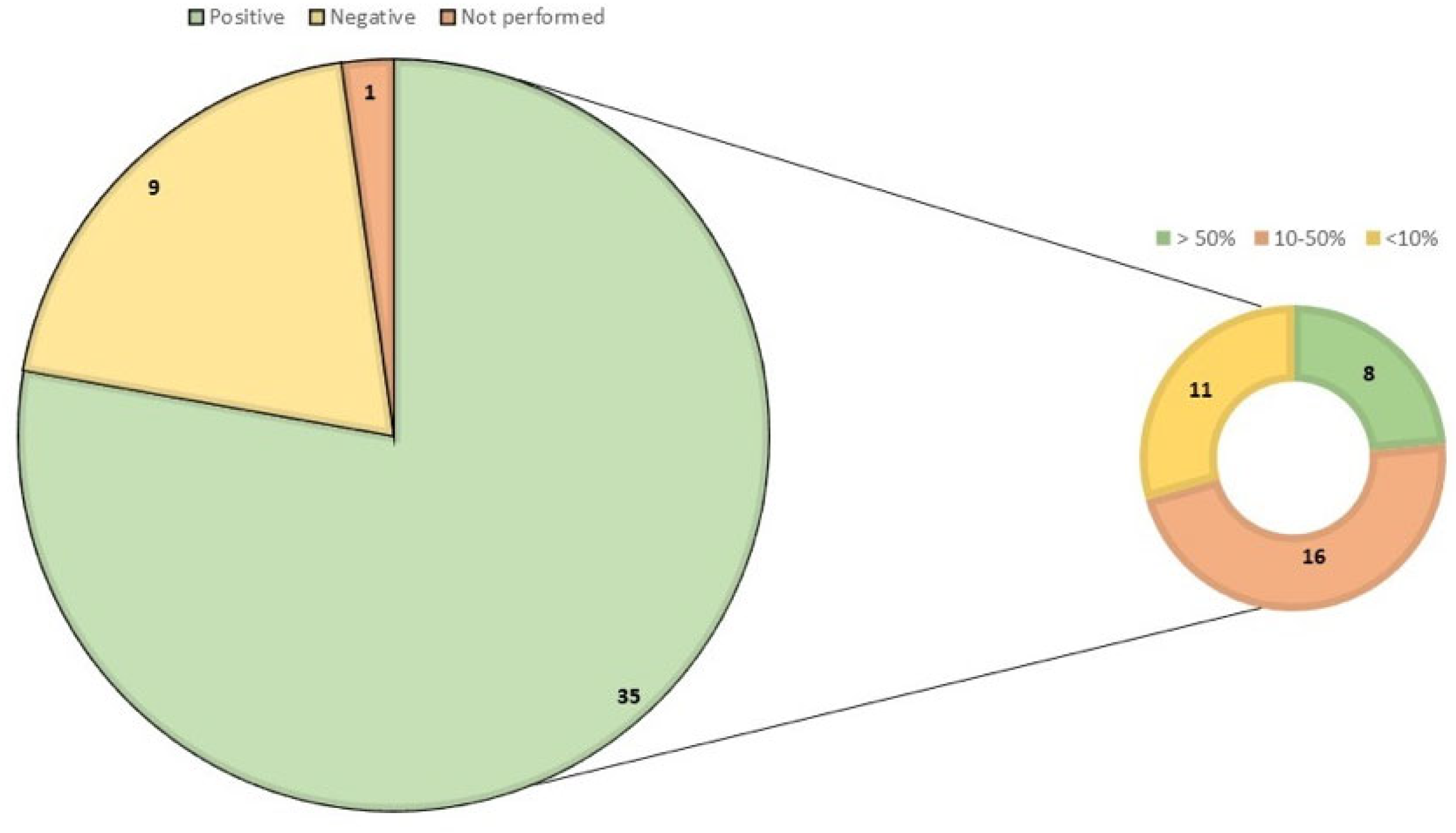 Diagnostics 12 01986 g010 Diagnostics 12 01986 g010