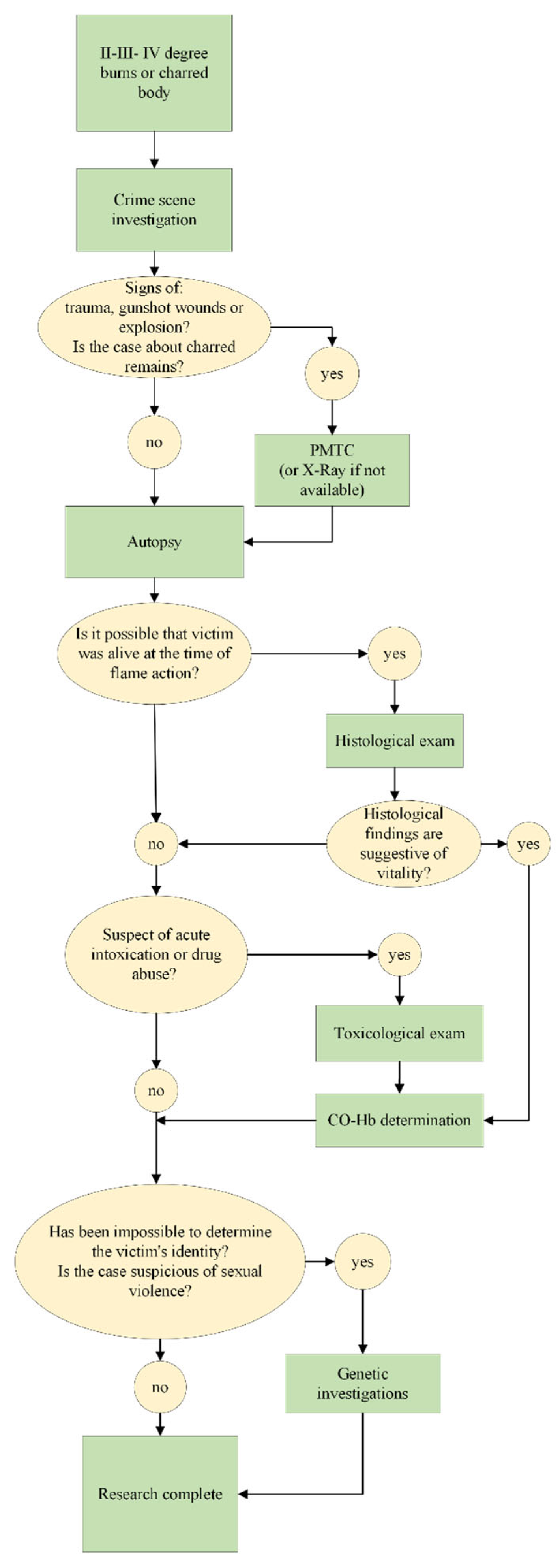 Diagnostics 12 01986 g014 Diagnostics 12 01986 g014
