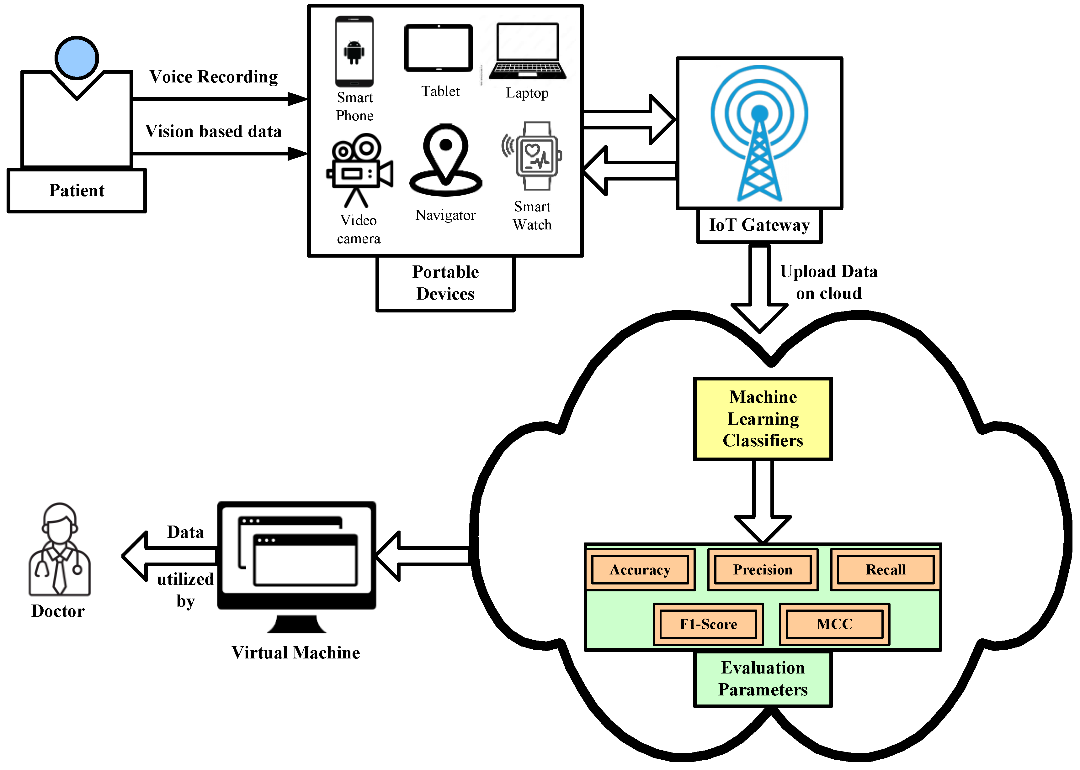 Diagnostics 12 02003 g007