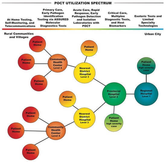 https://www.mdpi.com/diagnostics/diagnostics-12-02047/article_deploy/html/images/diagnostics-12-02047-g004-550.jpg