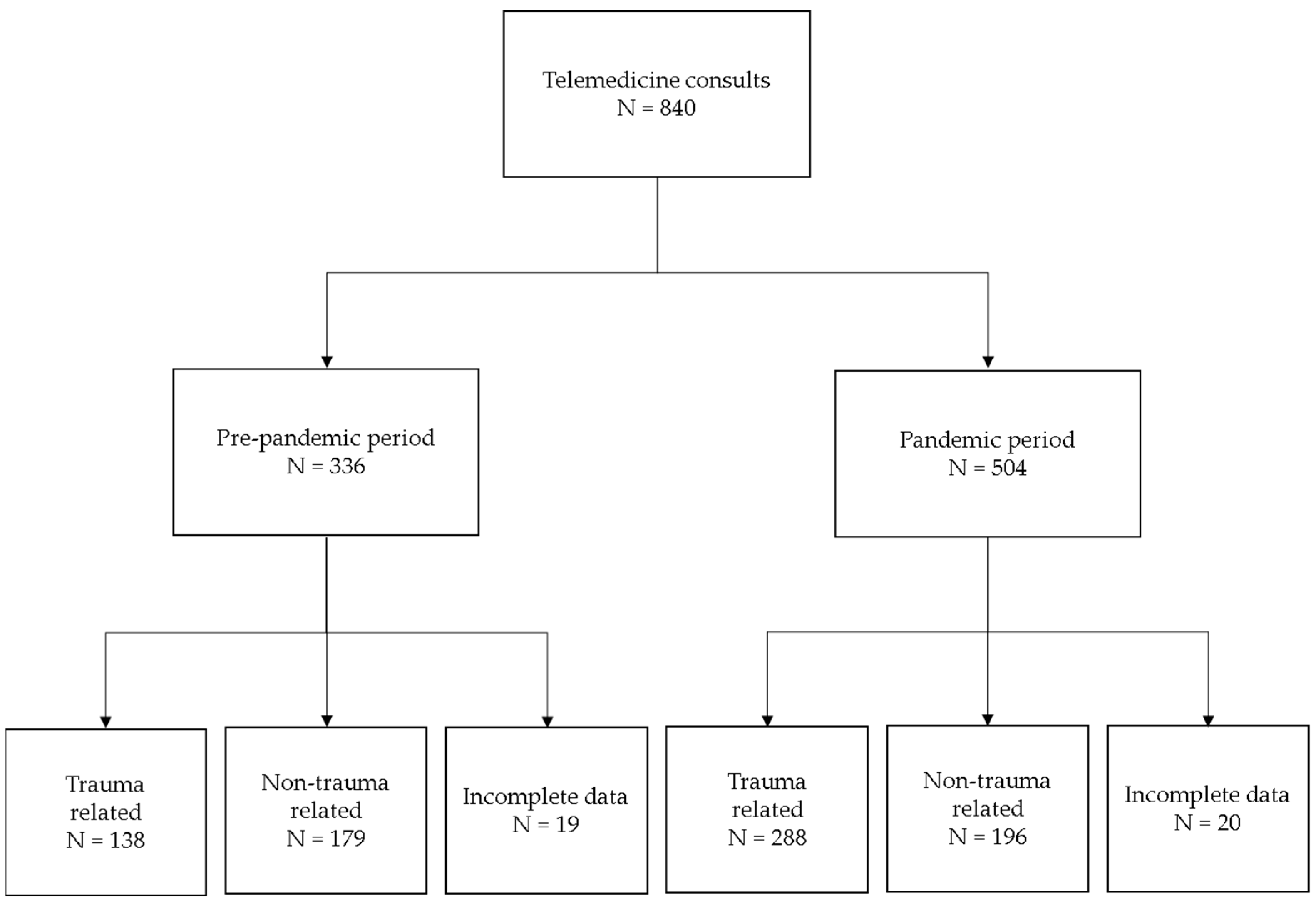 Diagnostics 12 02061 g001