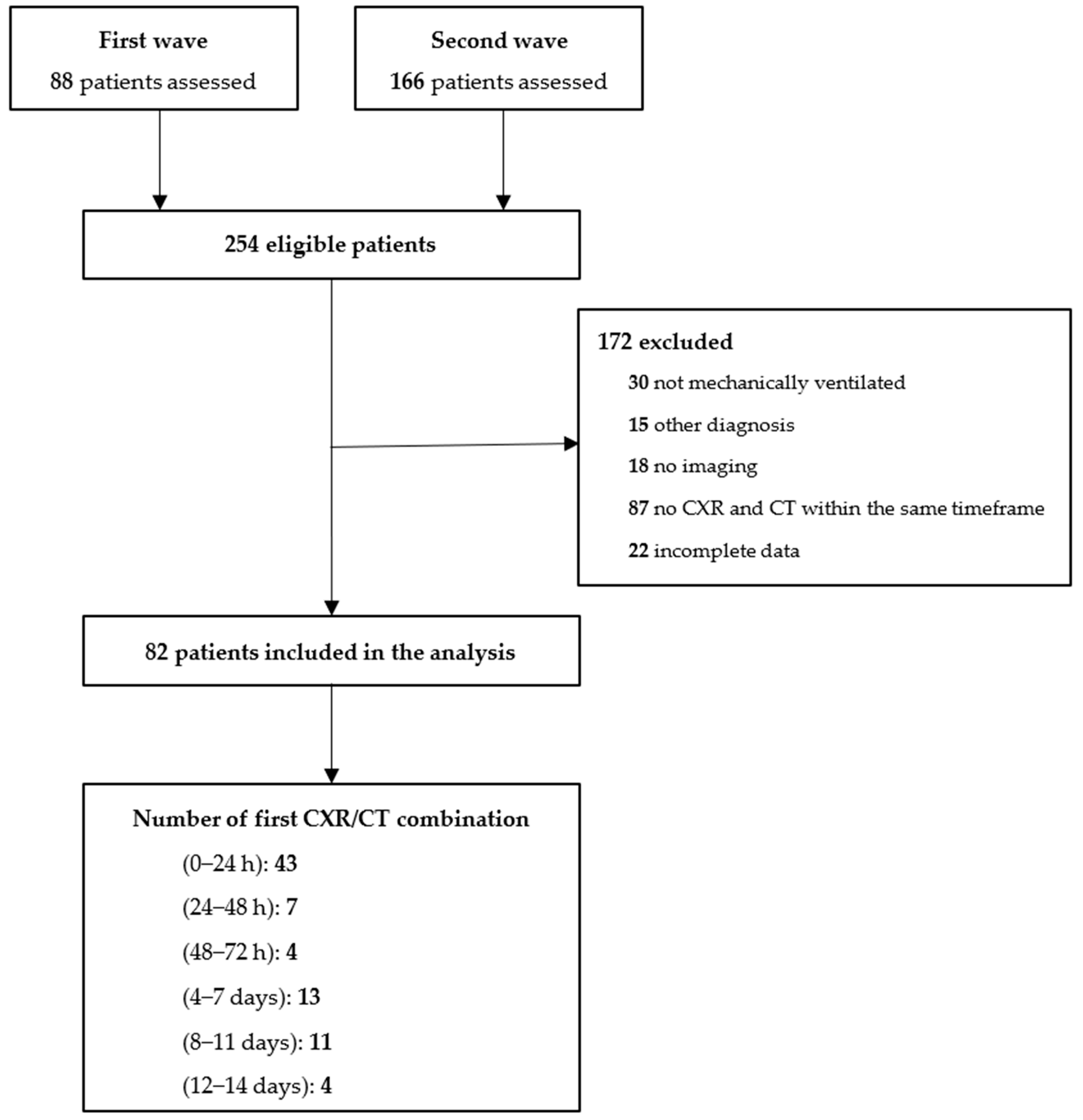 Diagnostics 12 02072 g001
