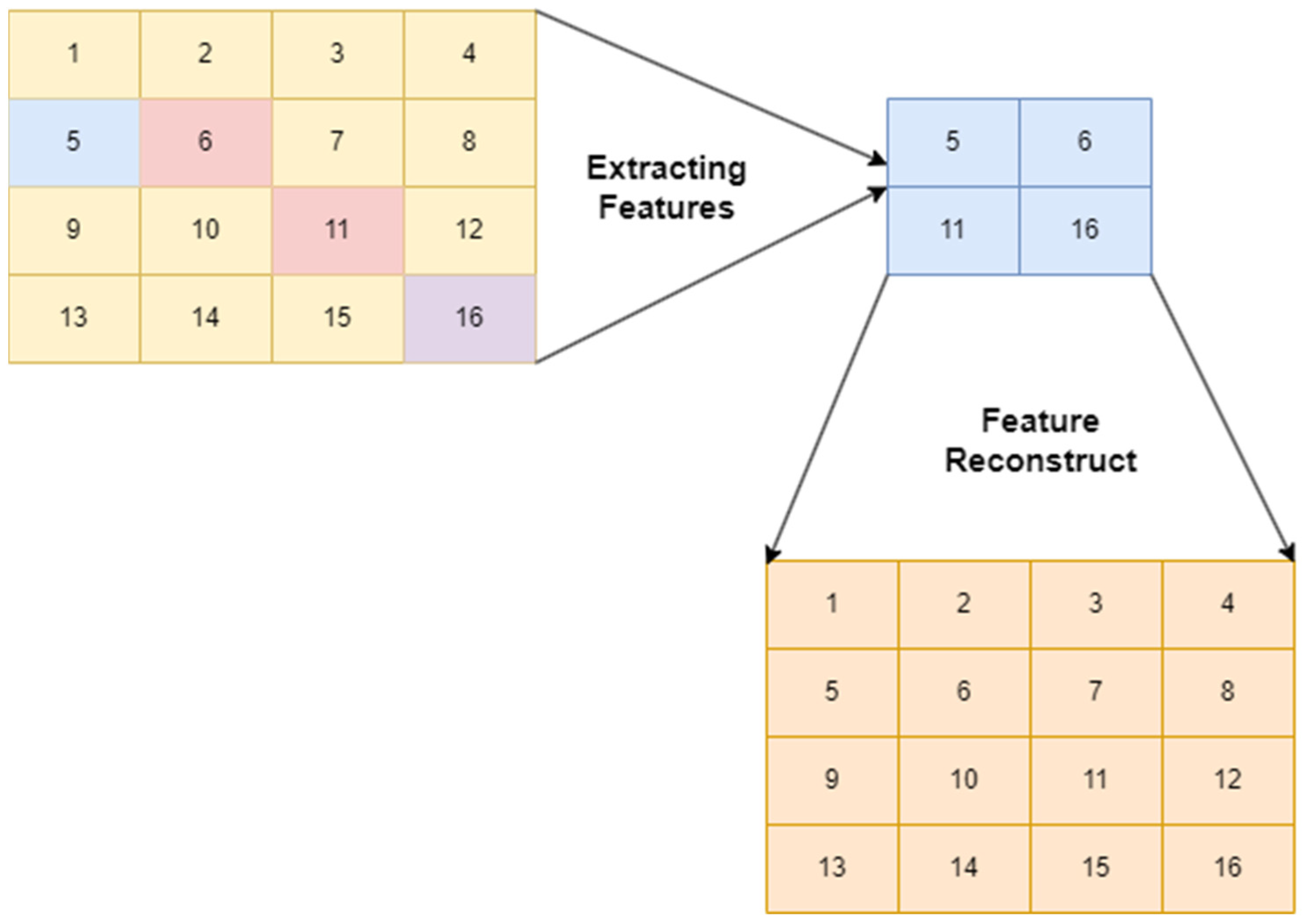 Diagnostics 12 02073 g004