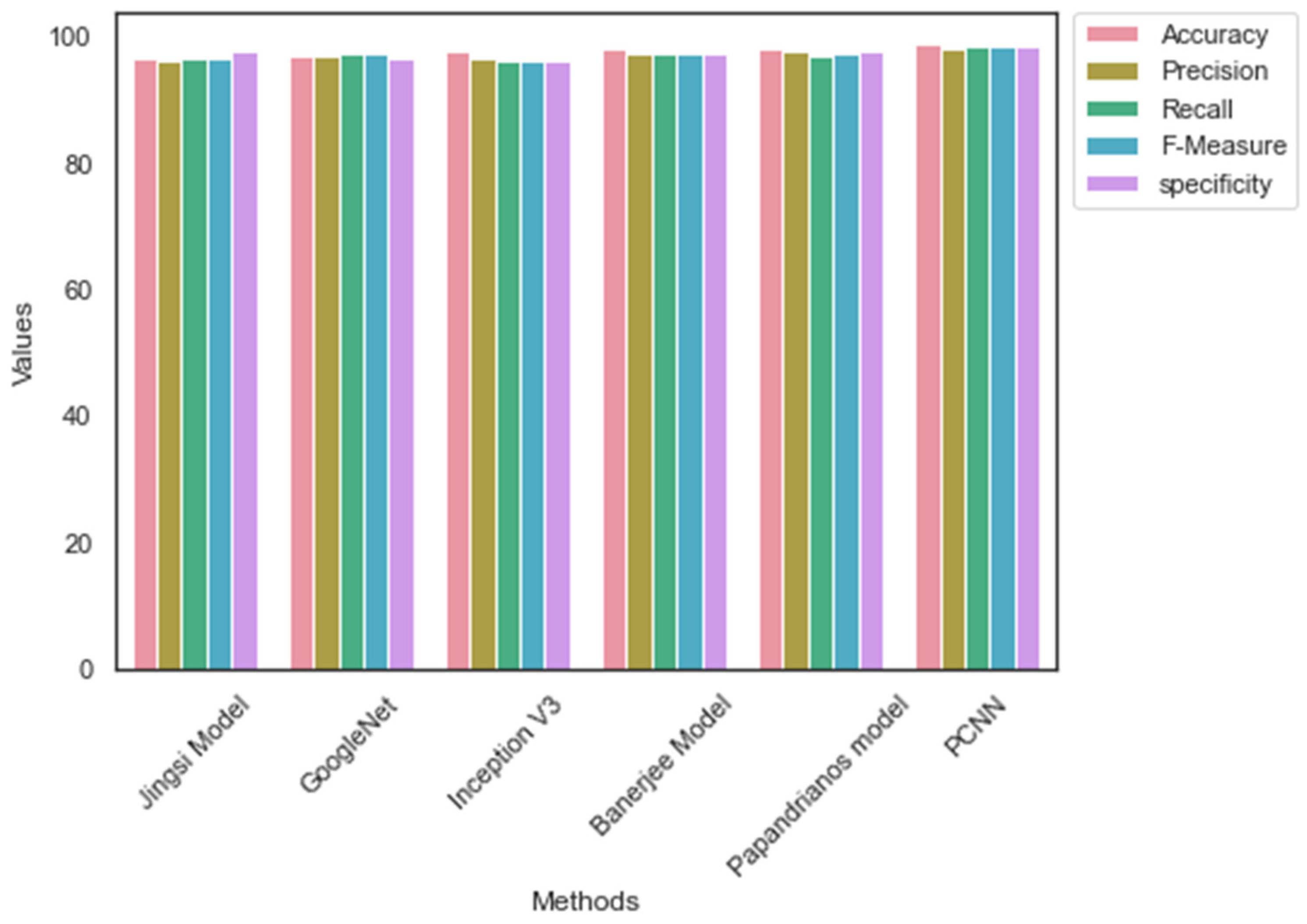 Diagnostics 12 02073 g008