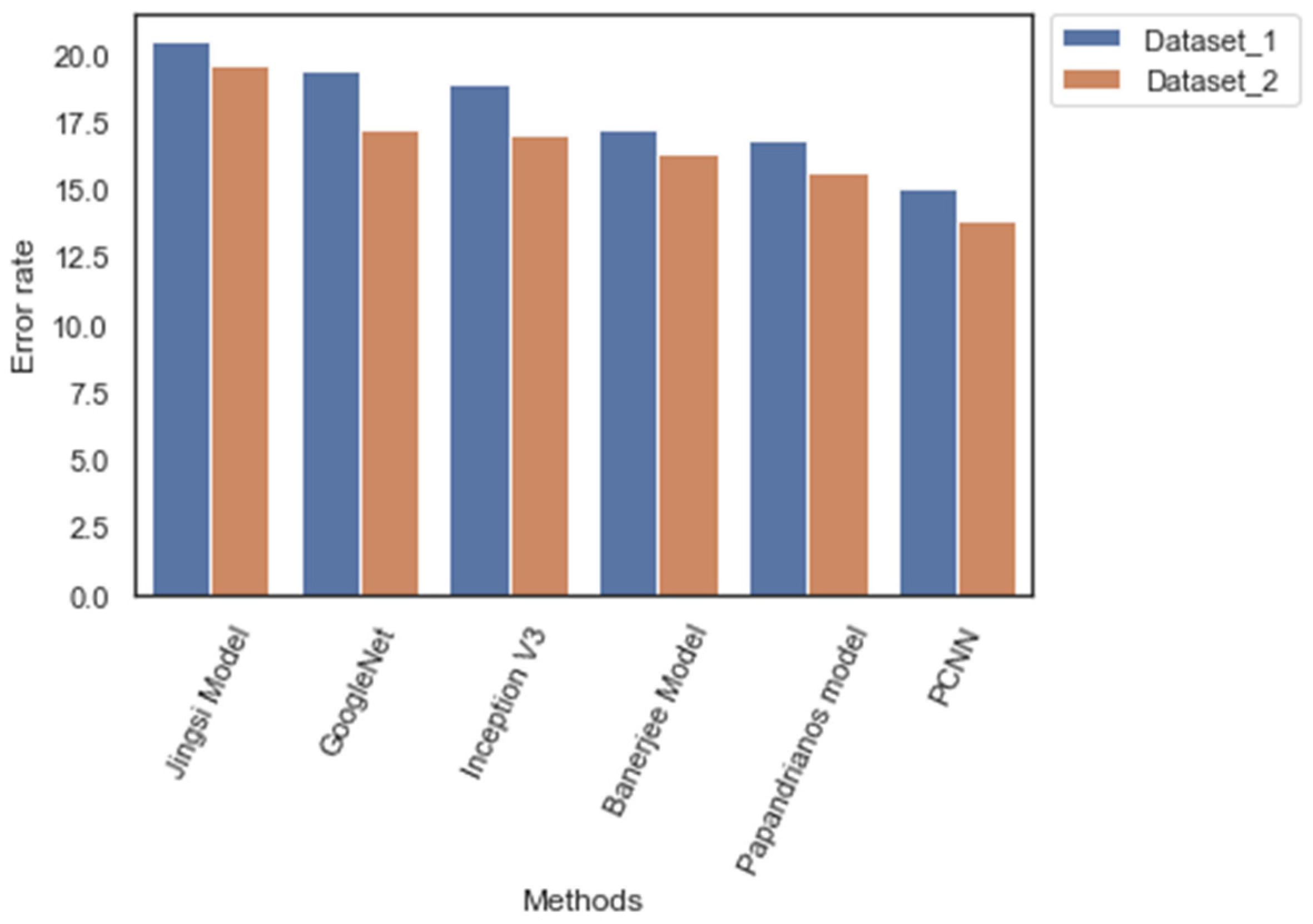 Diagnostics 12 02073 g013