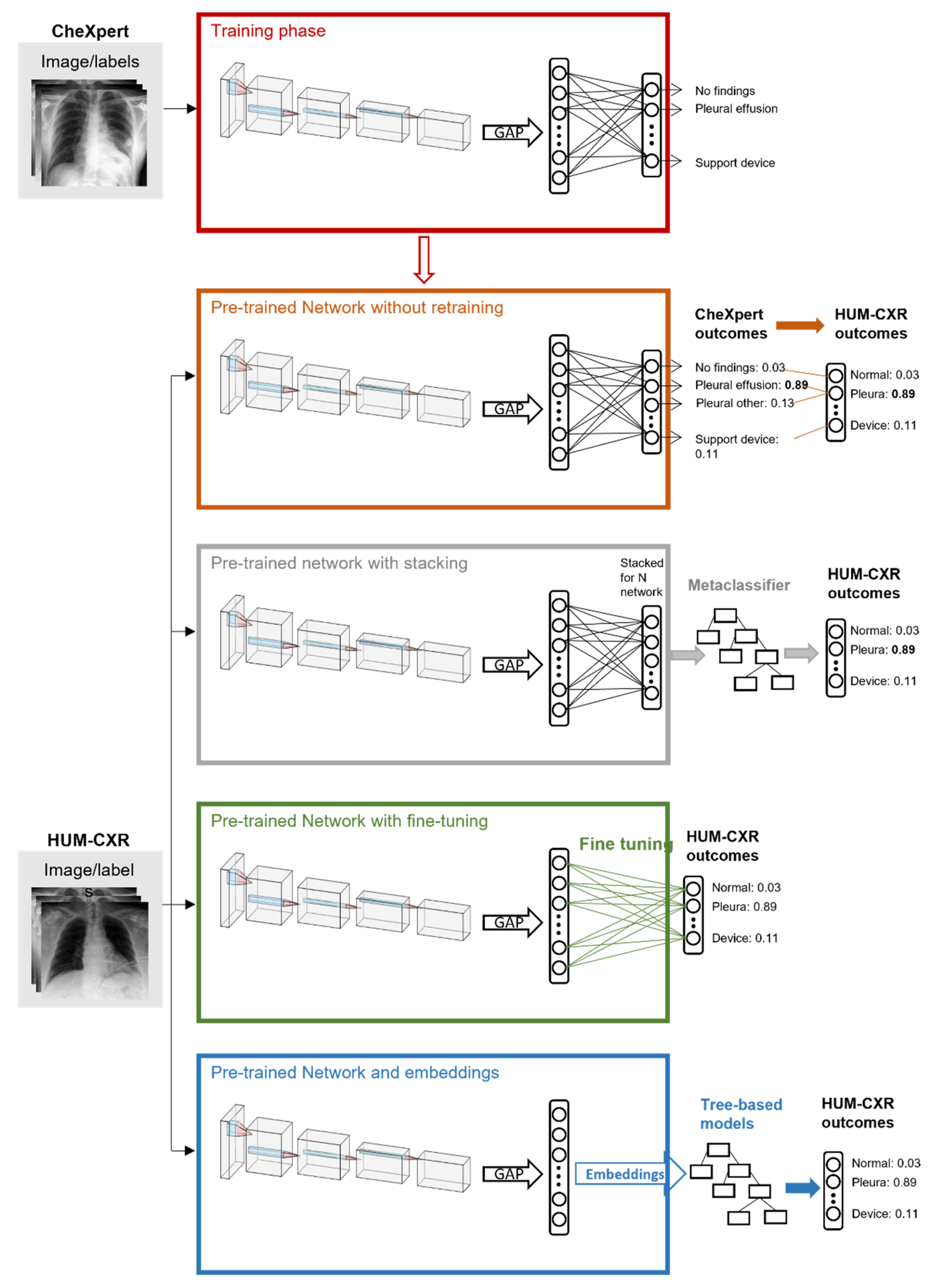 Diagnostics 12 02084 g002