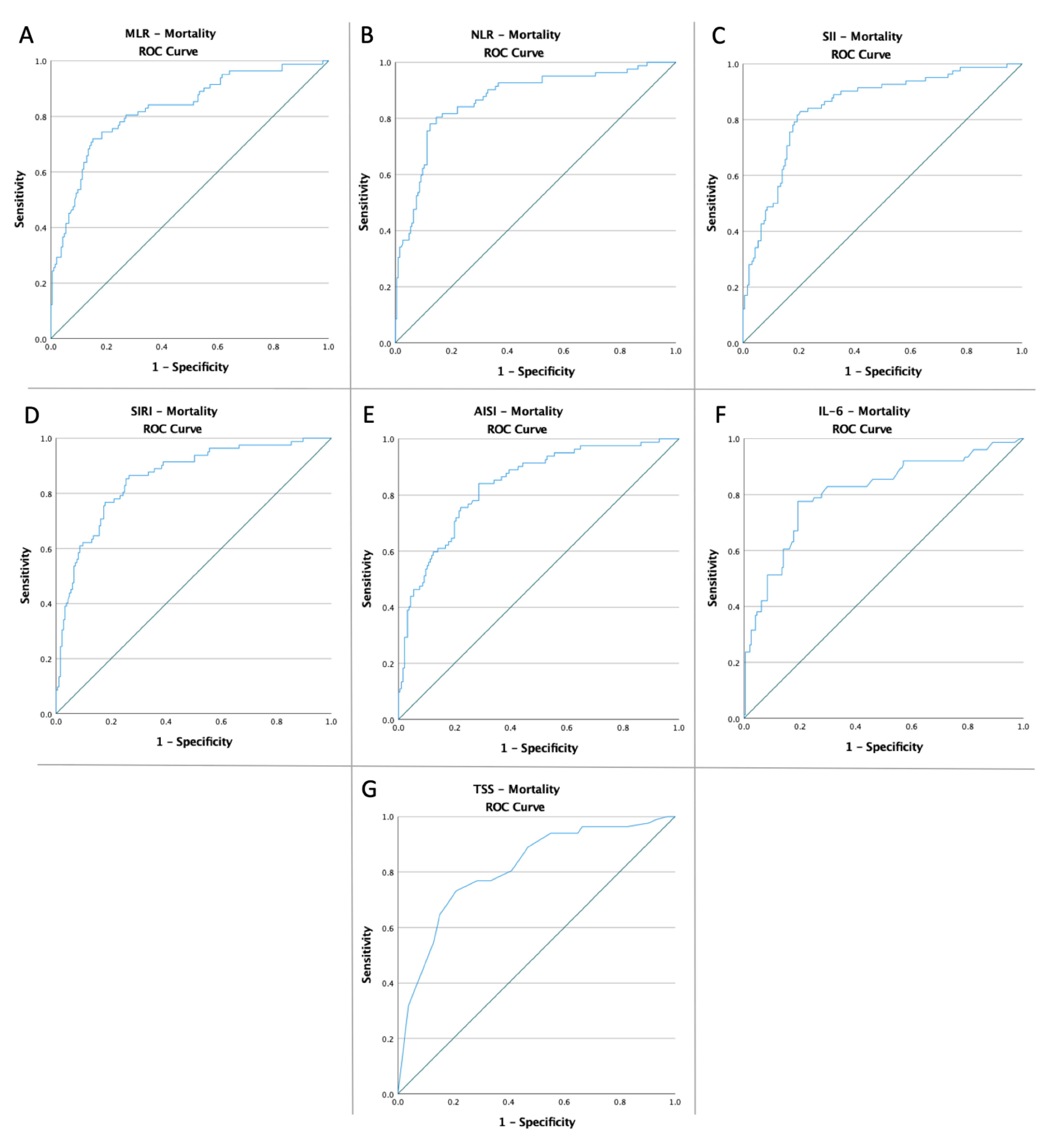 Diagnostics 12 02089 g002